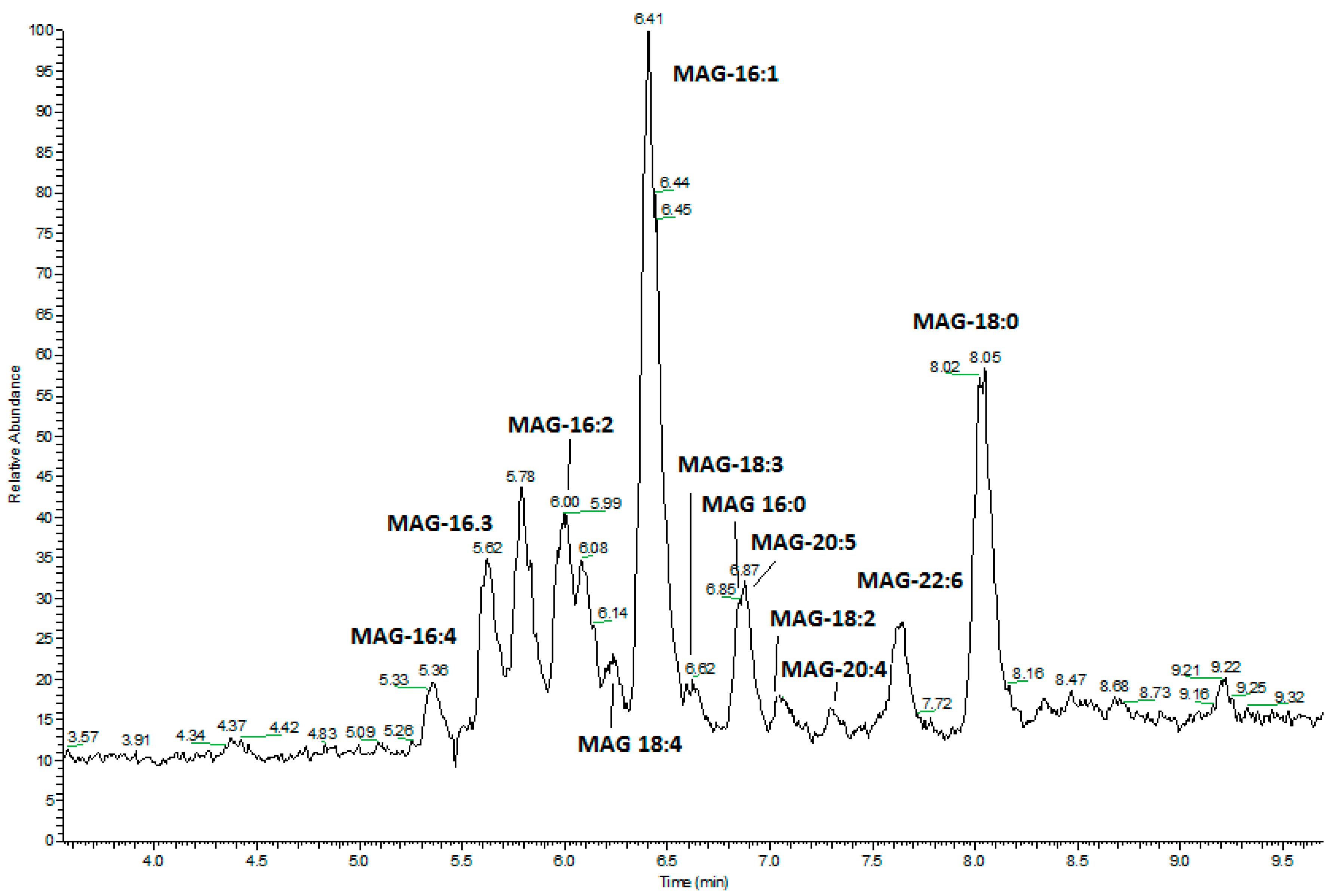 Marinedrugs 17 00625 g004 Marinedrugs 17 00625 g004