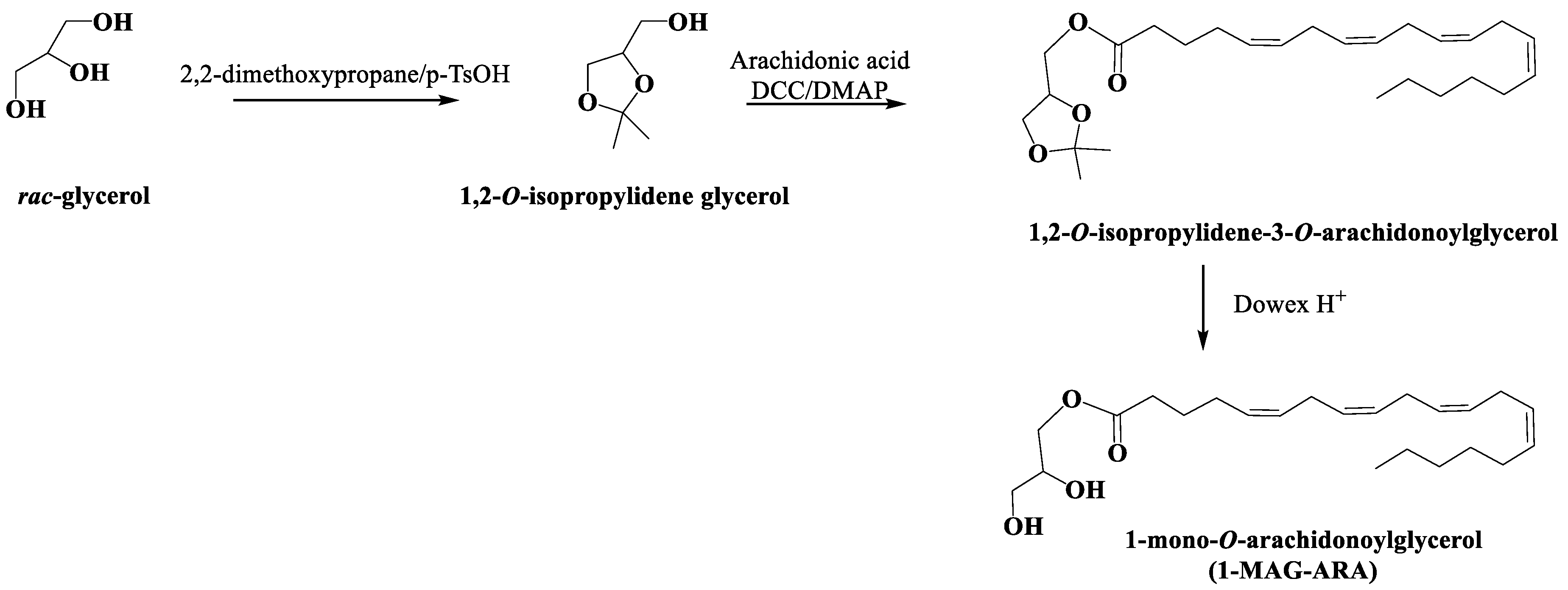 Marinedrugs 17 00625 sch001 Marinedrugs 17 00625 sch001
