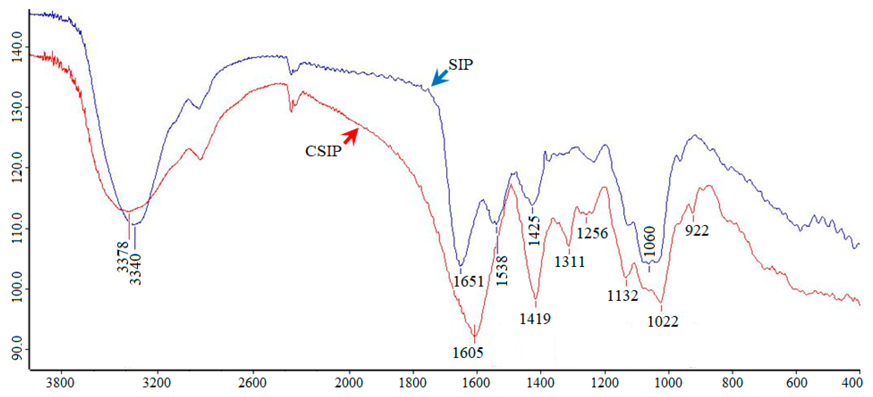 Marinedrugs 17 00626 g002 550