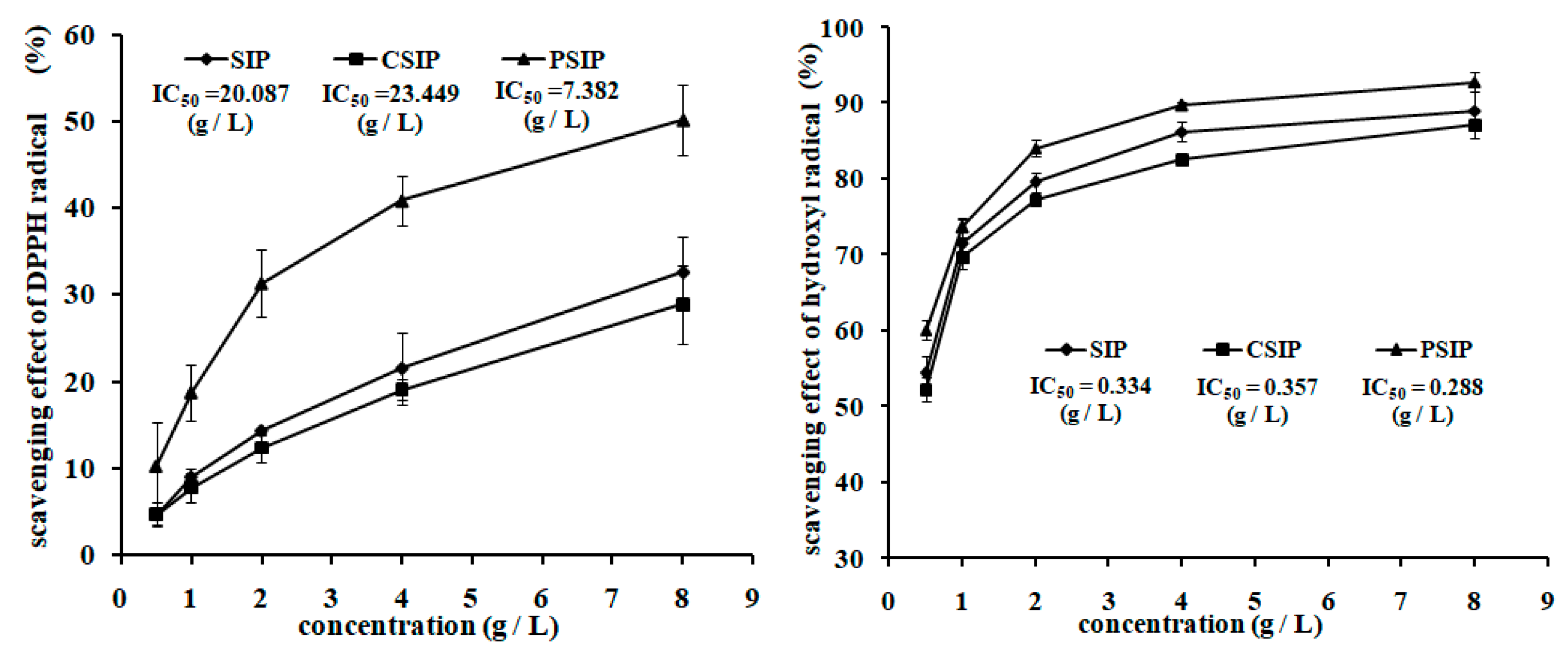 Marinedrugs 17 00626 g005 550