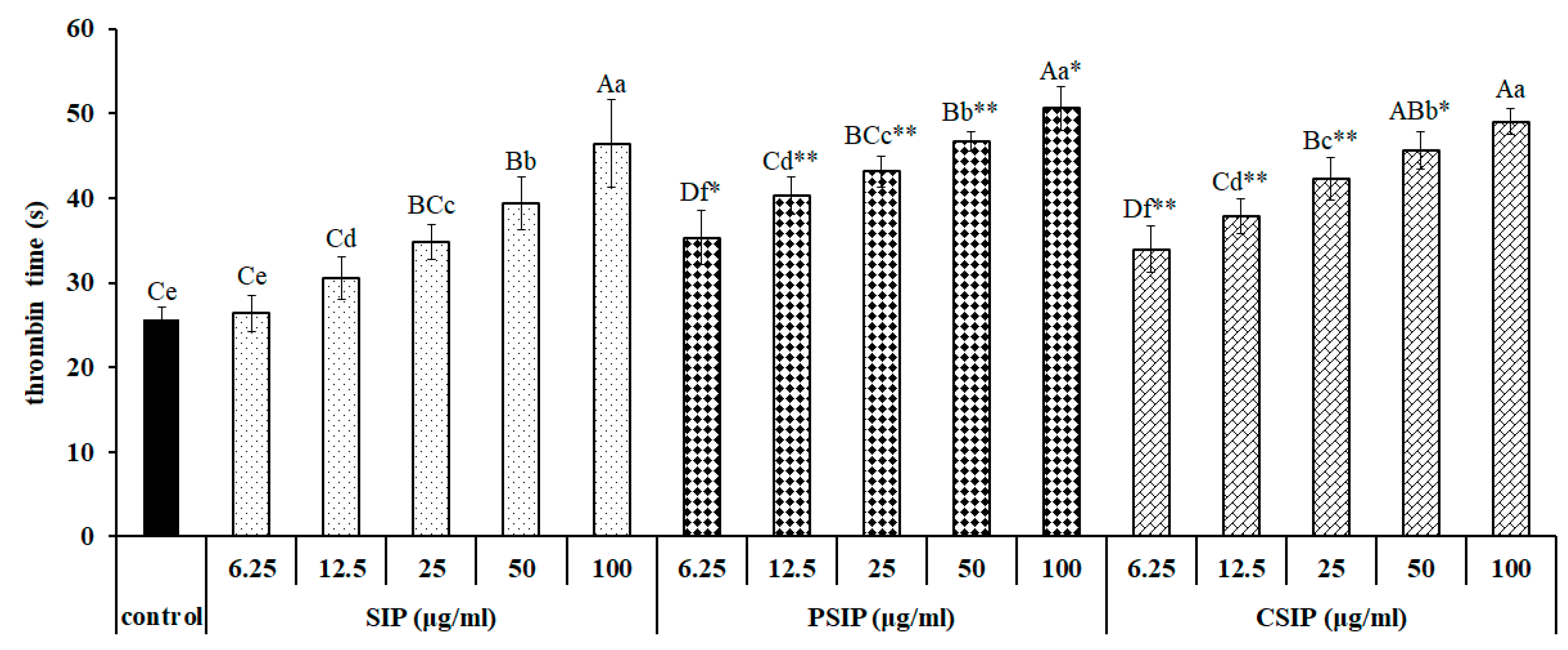 Marinedrugs 17 00626 g006b 550