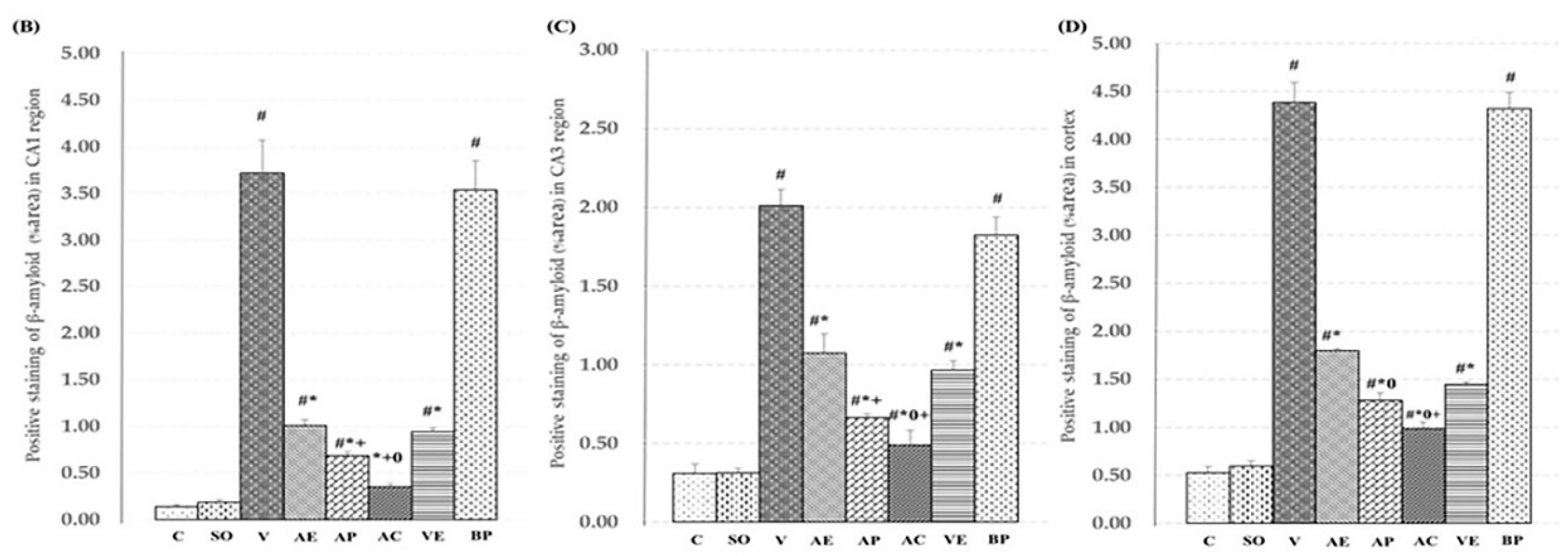 Marinedrugs 17 00628 g008b