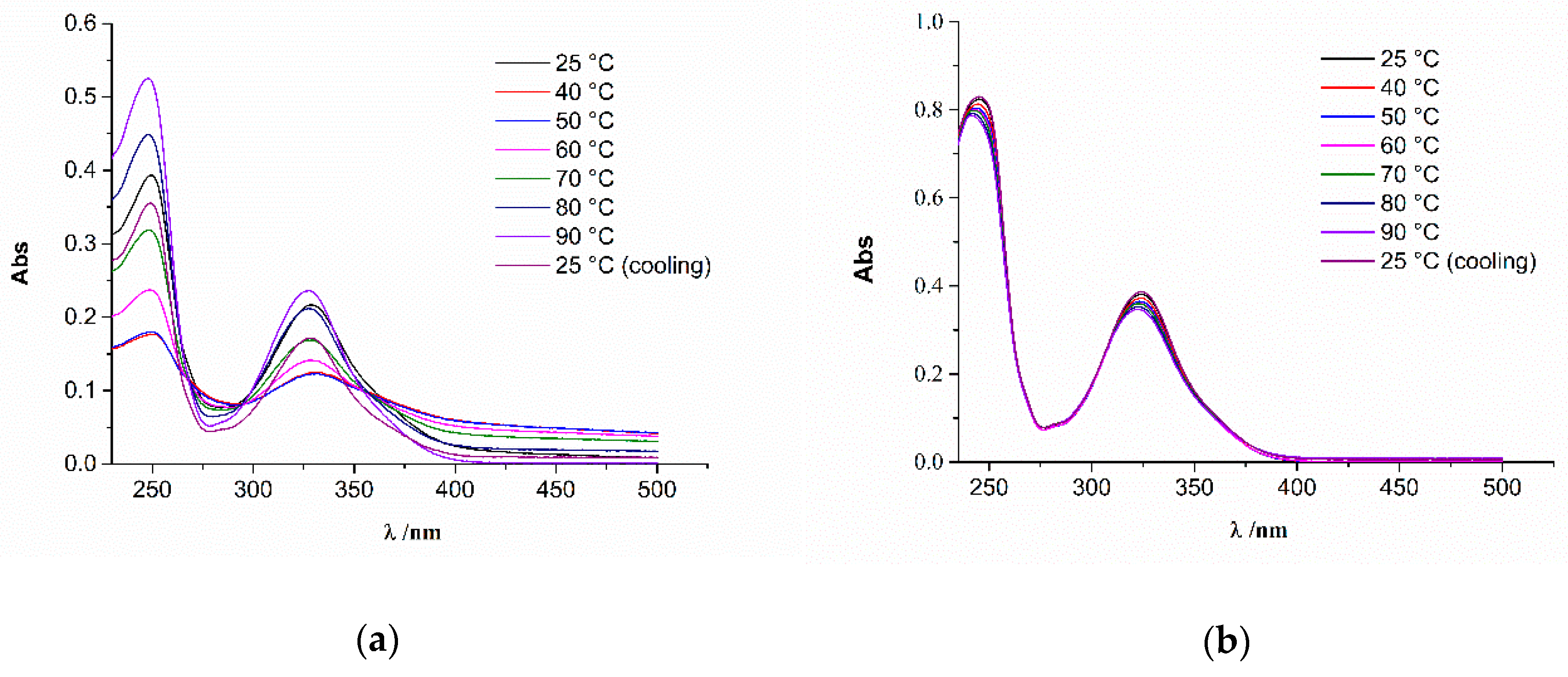 Marinedrugs 17 00629 g001 Marinedrugs 17 00629 g001