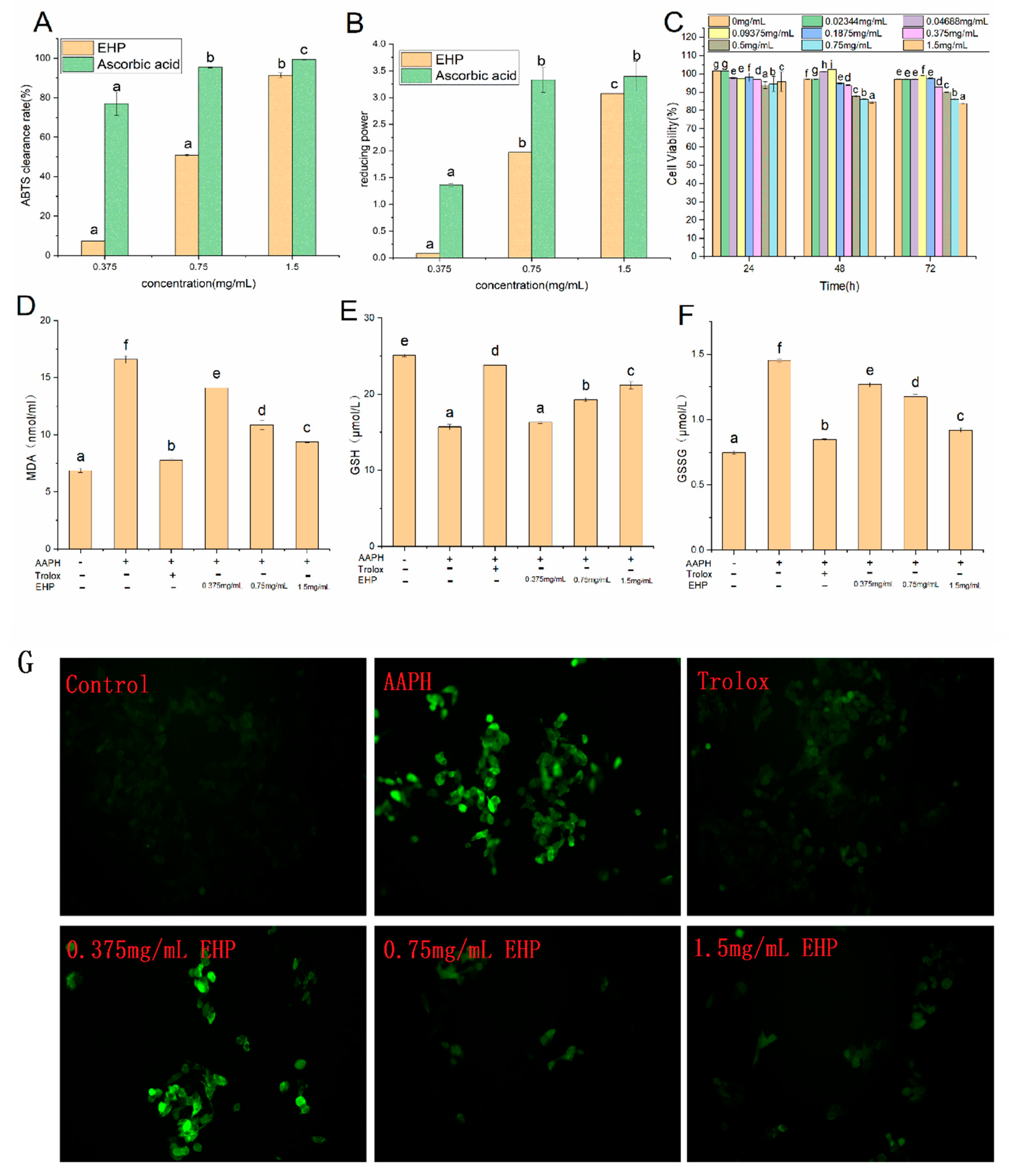 Marinedrugs 17 00633 g001 Marinedrugs 17 00633 g001