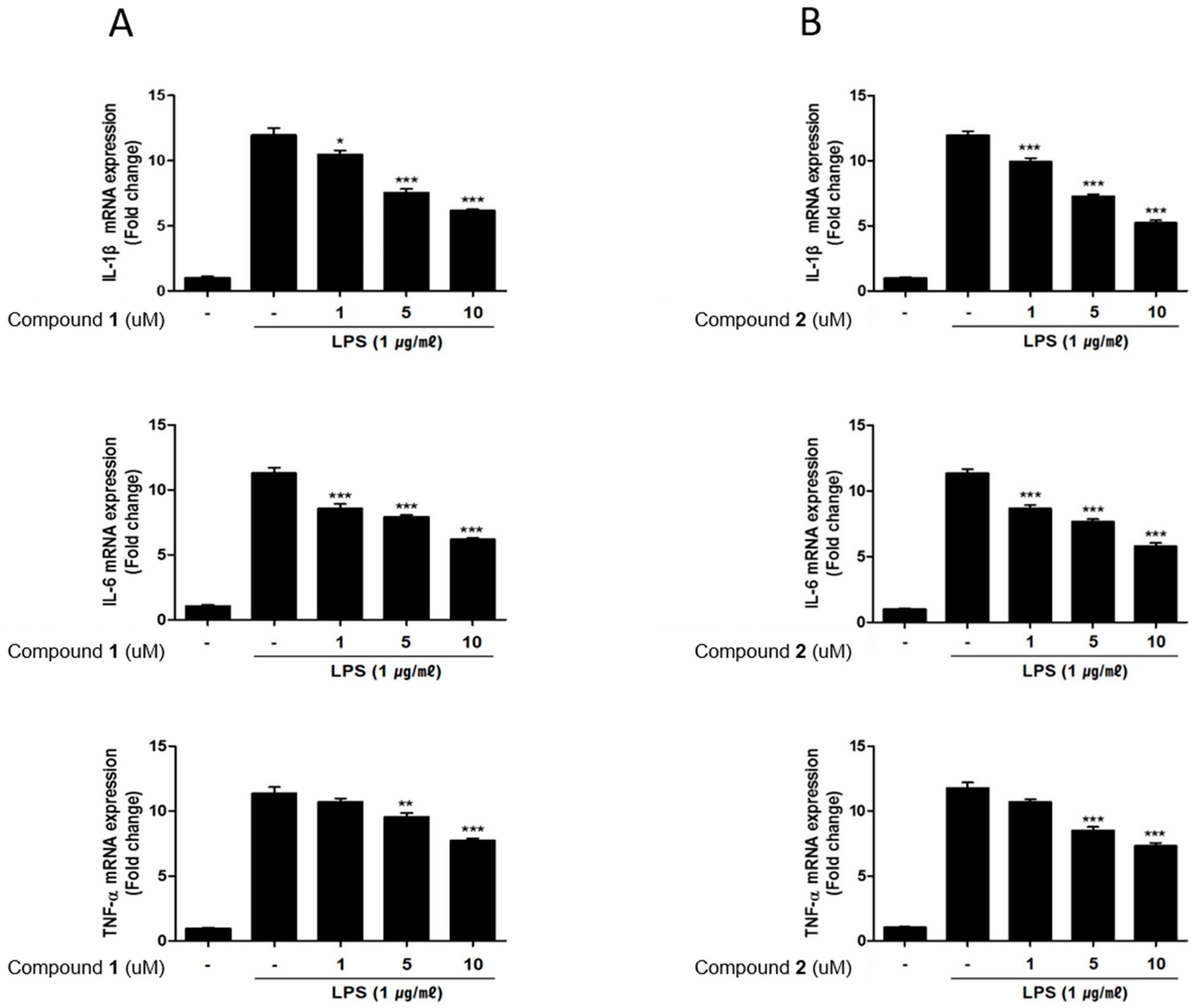 Marinedrugs 17 00634 g006 Marinedrugs 17 00634 g006