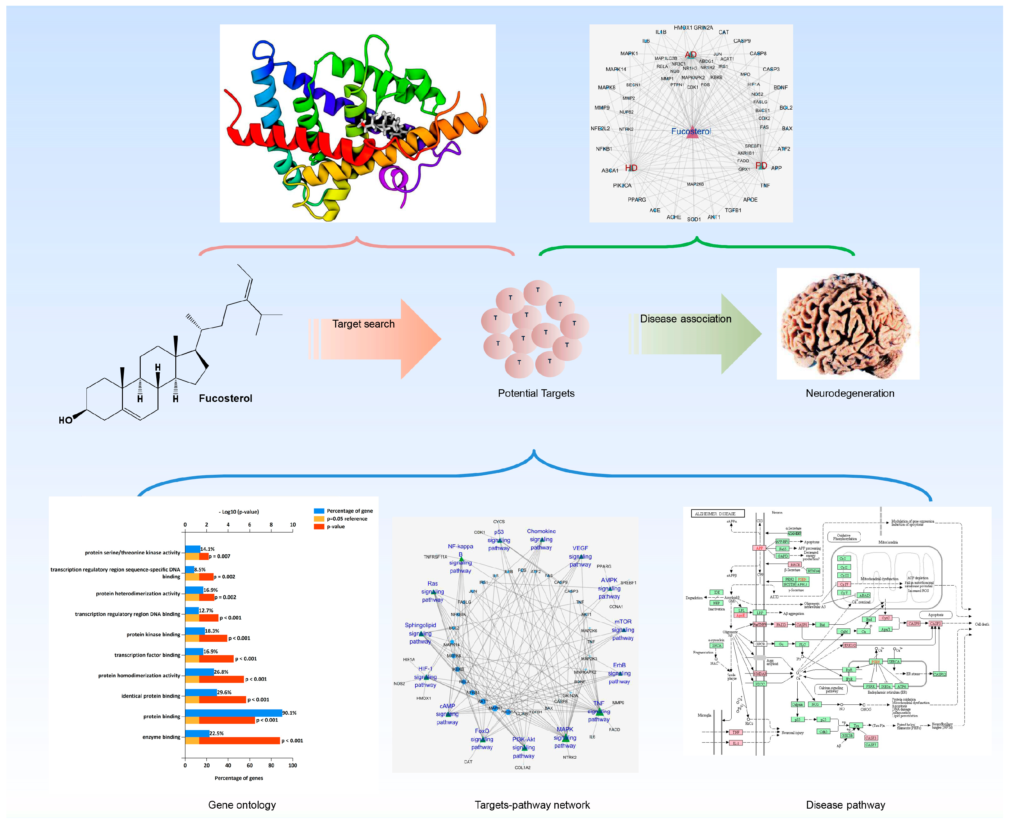 Marinedrugs 17 00639 g001