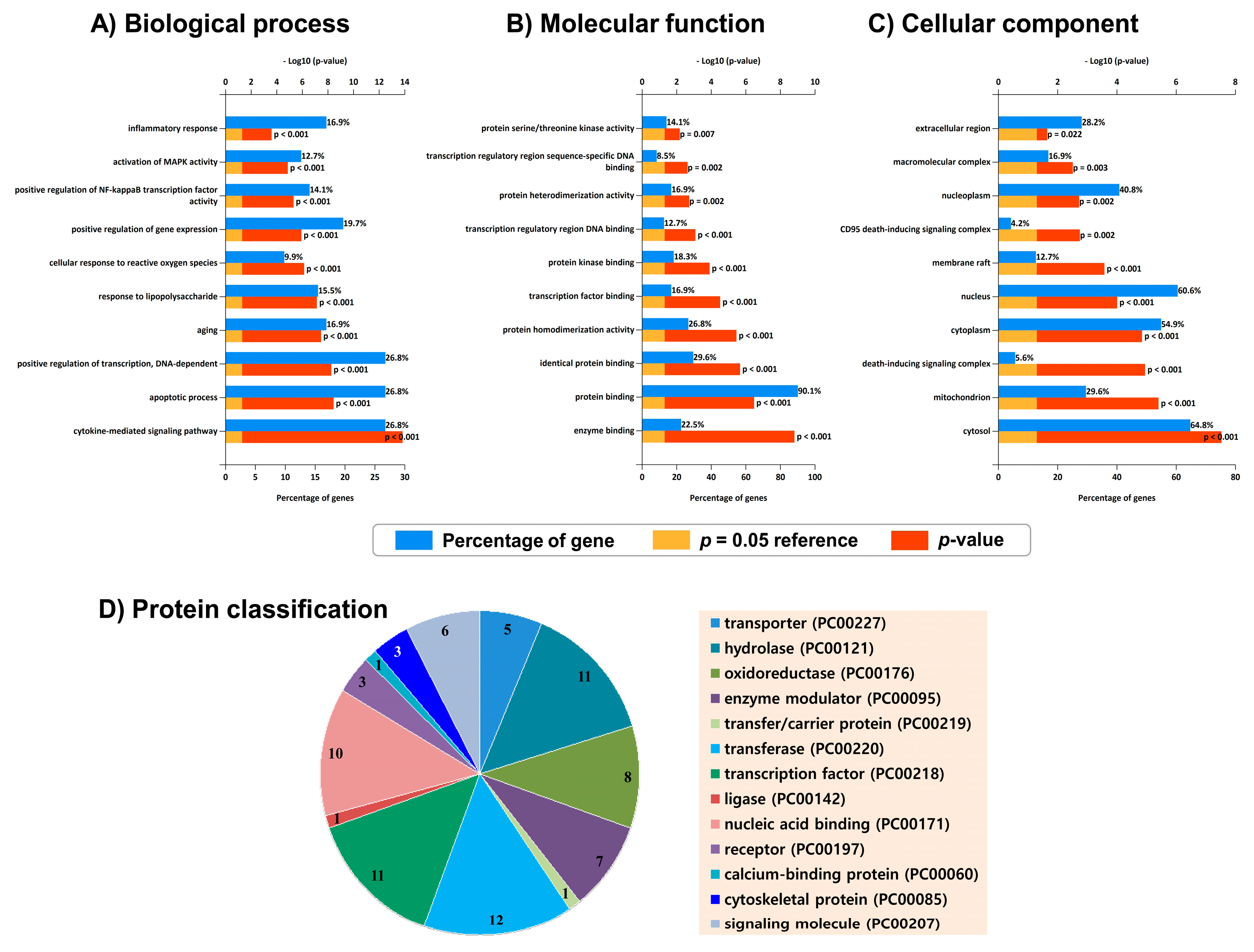 Marinedrugs 17 00639 g003