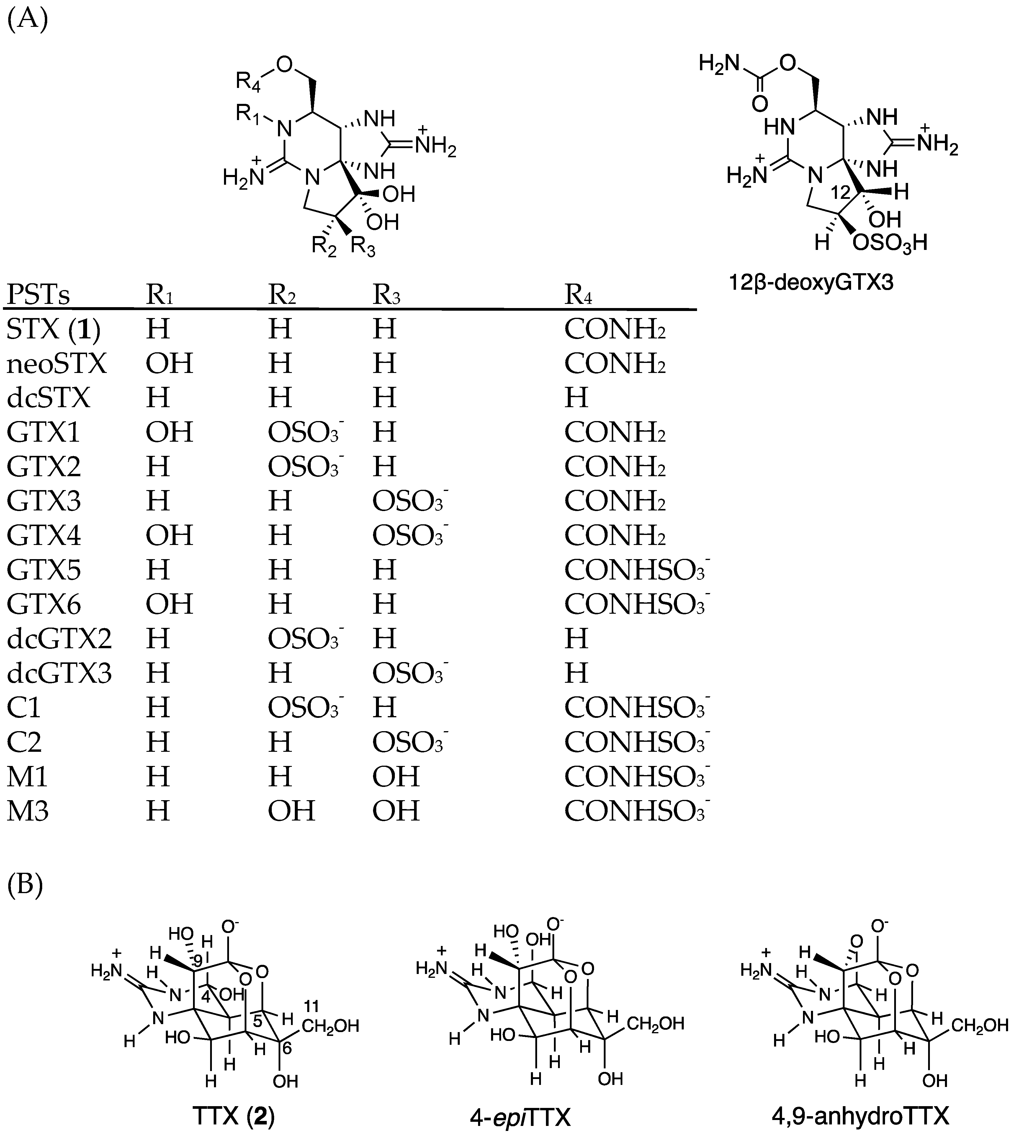 Marinedrugs 17 00653 g001 Marinedrugs 17 00653 g001
