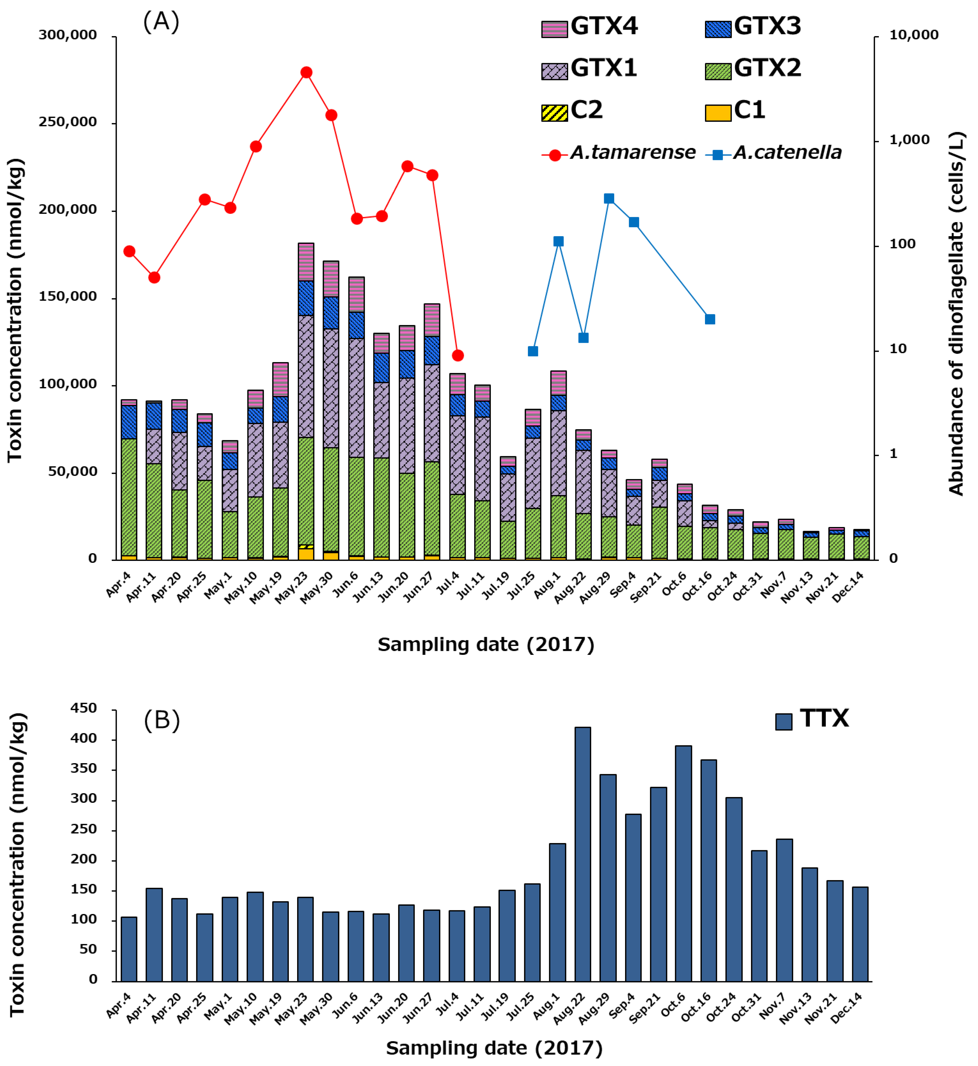 Marinedrugs 17 00653 g007 Marinedrugs 17 00653 g007