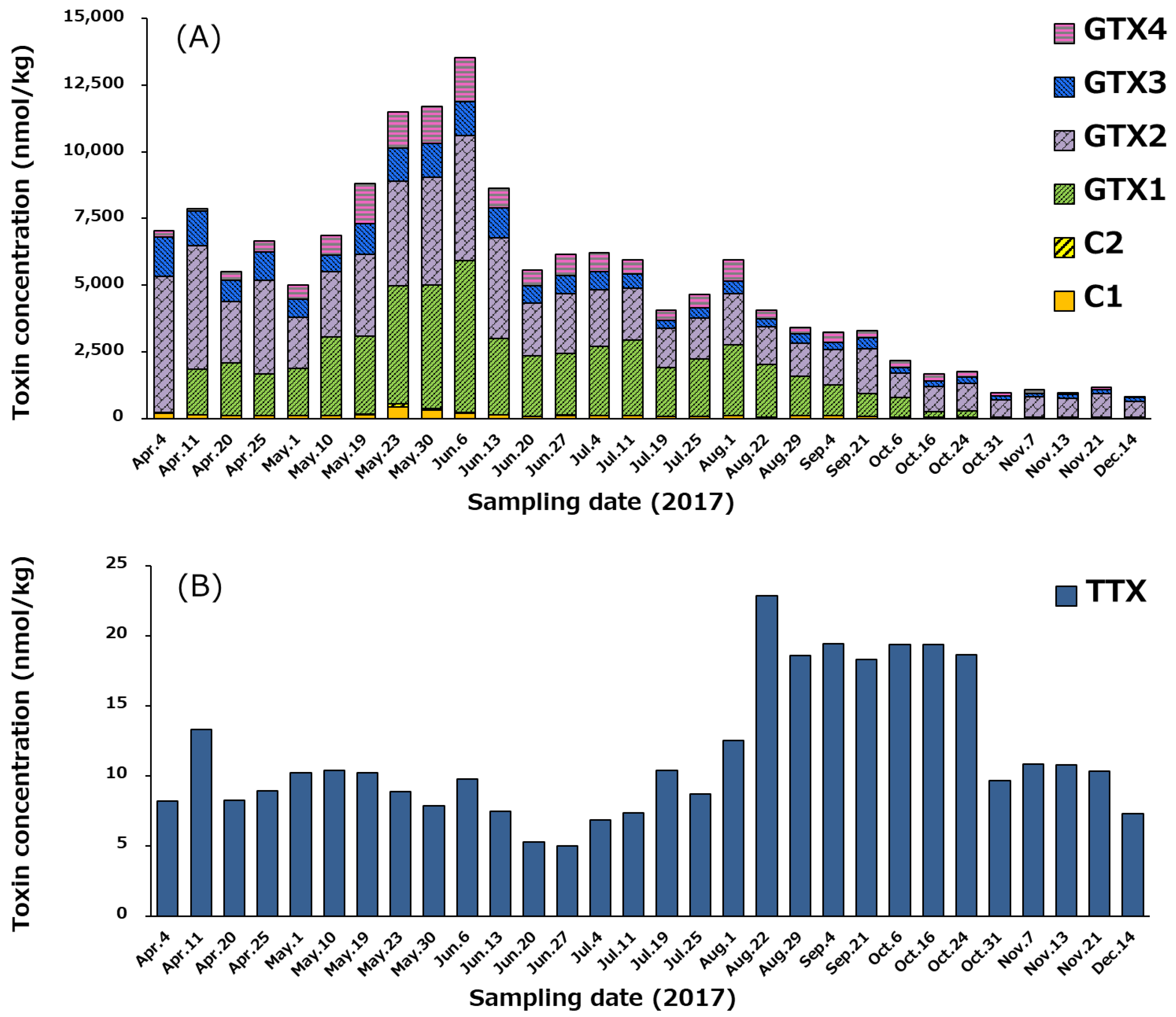 Marinedrugs 17 00653 g008 Marinedrugs 17 00653 g008