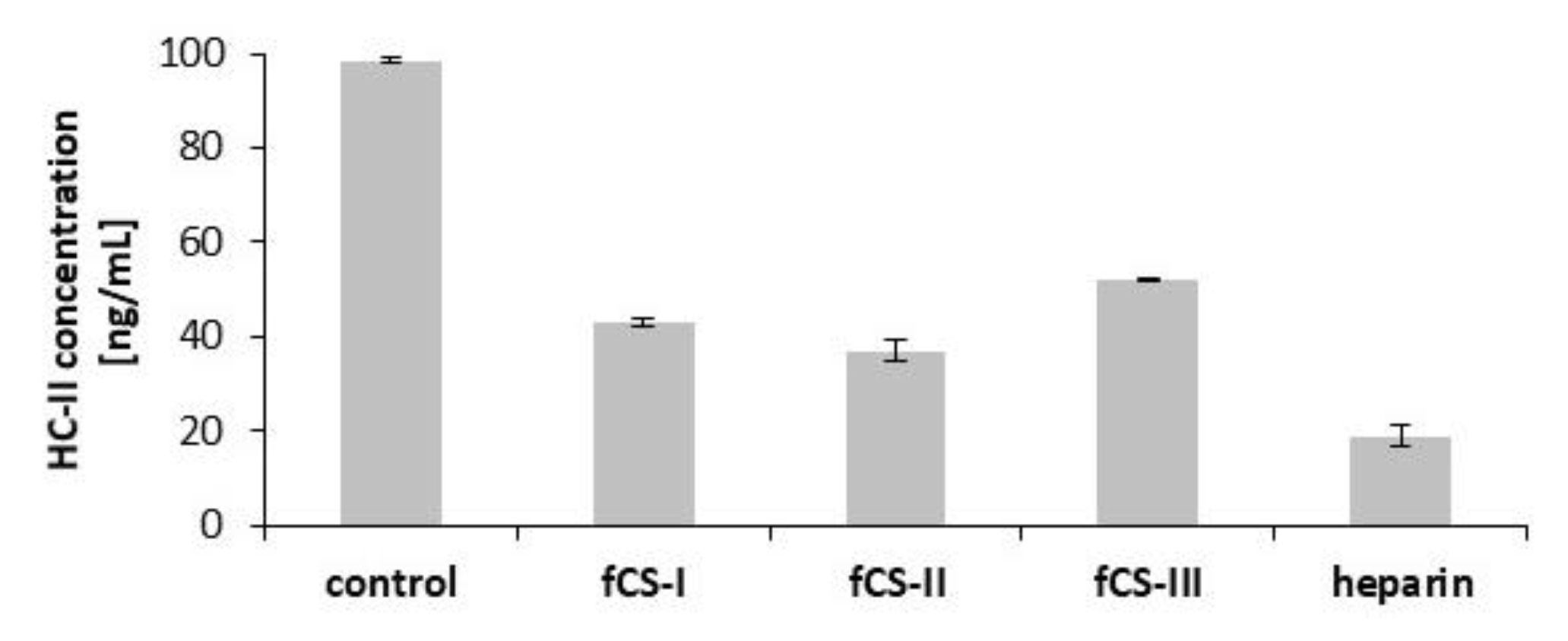 Marinedrugs 17 00655 g004 Marinedrugs 17 00655 g004