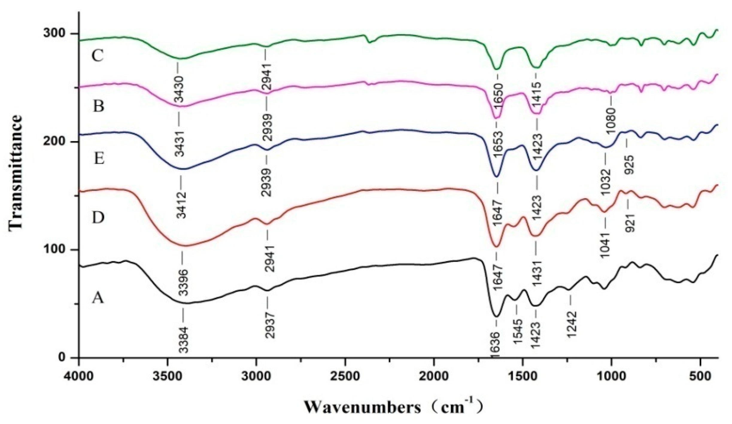 Marinedrugs 17 00662 g002 Marinedrugs 17 00662 g002