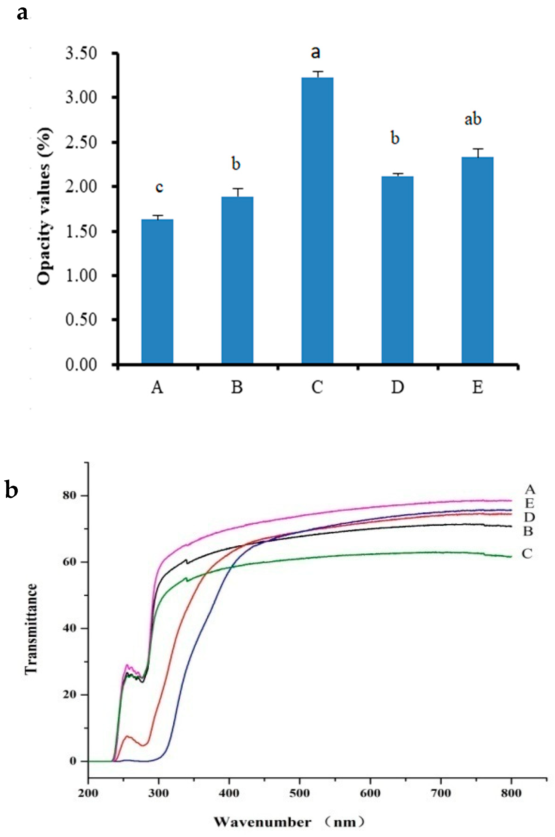 Marinedrugs 17 00662 g003 Marinedrugs 17 00662 g003