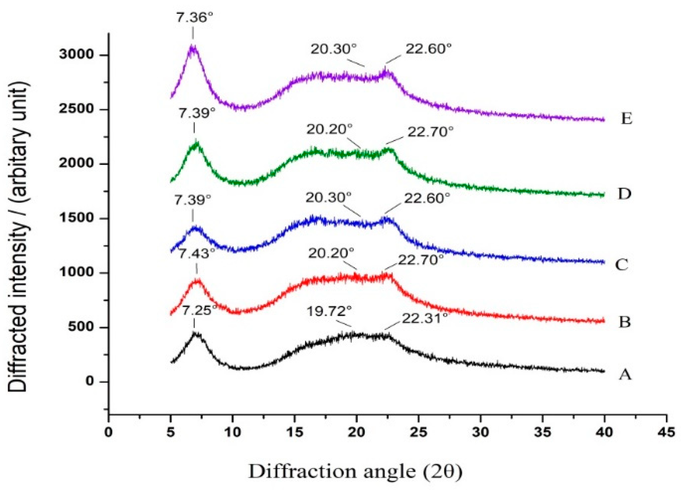 Marinedrugs 17 00662 g005 Marinedrugs 17 00662 g005