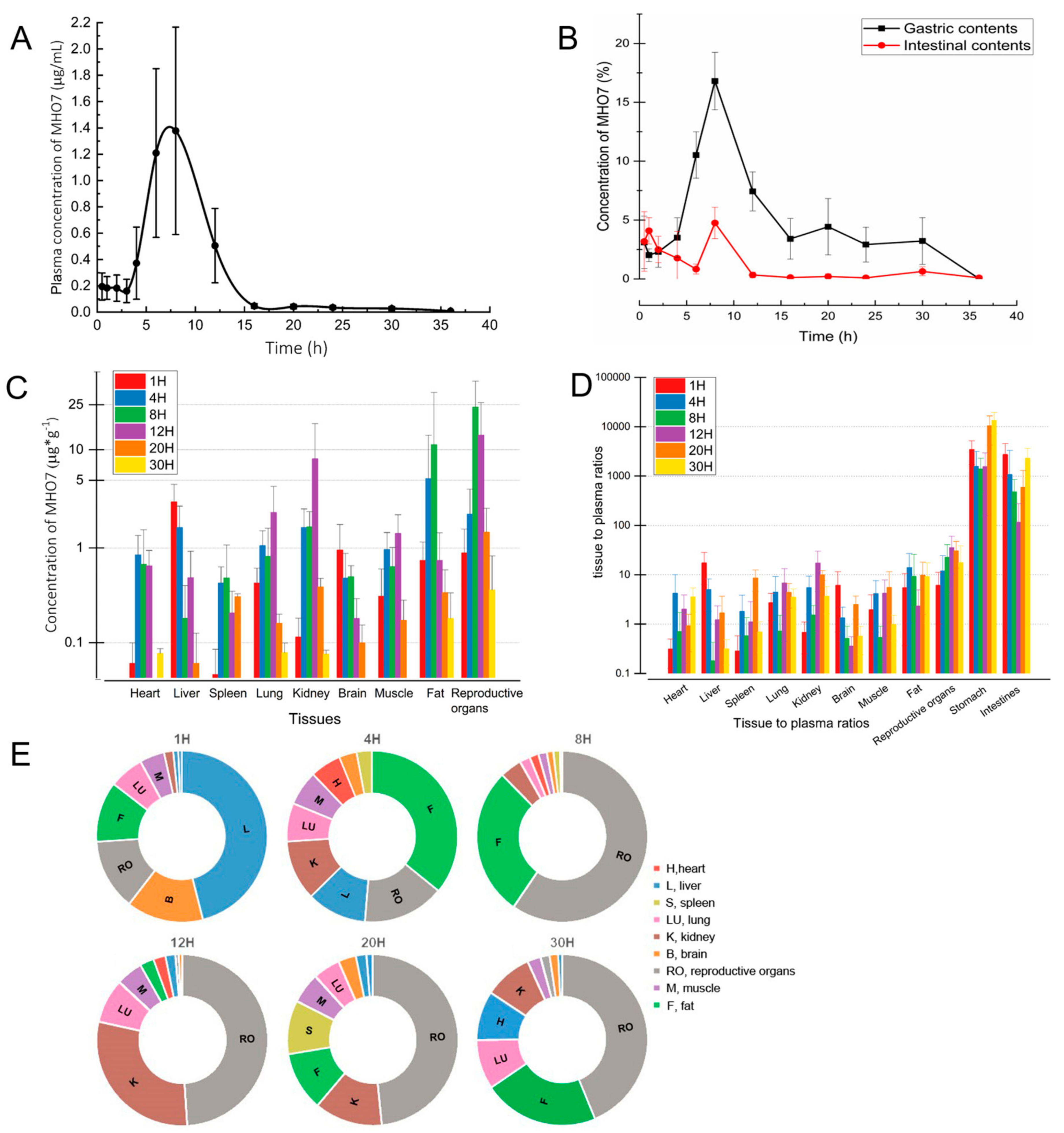 Marinedrugs 17 00667 g003 Marinedrugs 17 00667 g003