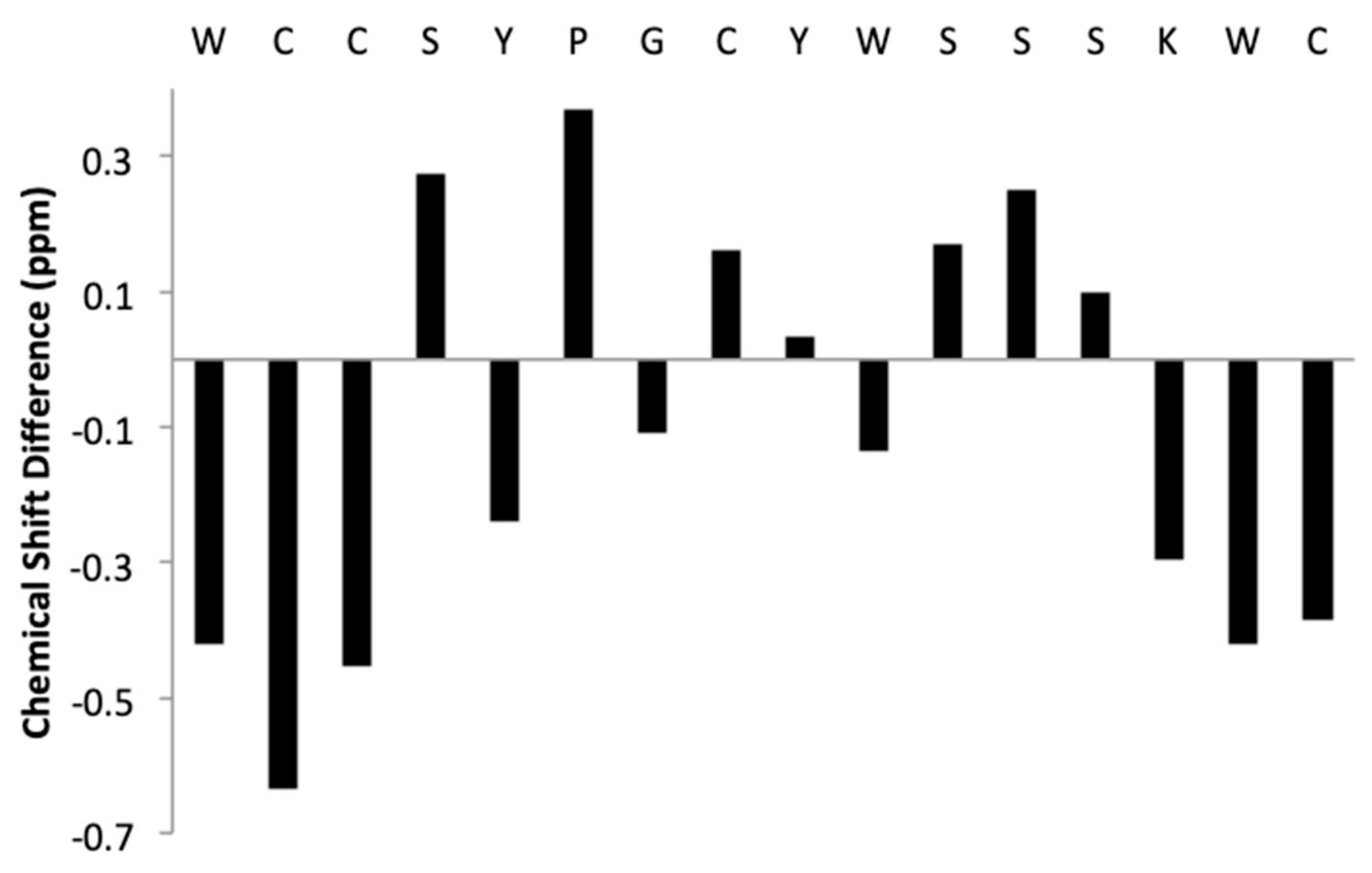 Marinedrugs 17 00669 g005 Marinedrugs 17 00669 g005