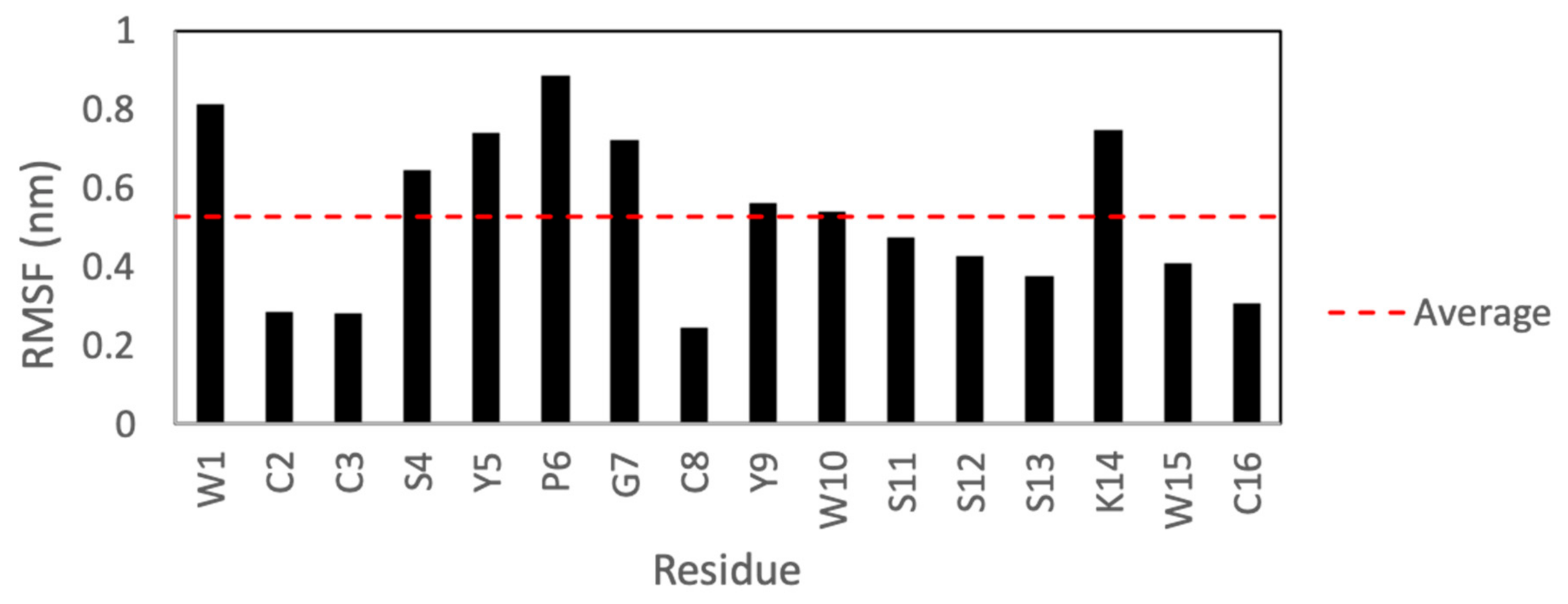 Marinedrugs 17 00669 g007 Marinedrugs 17 00669 g007