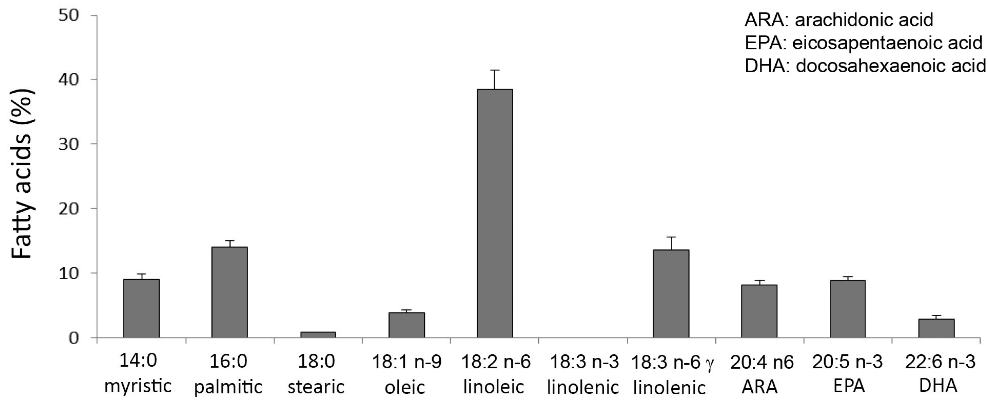 Marinedrugs 17 00677 g004 Marinedrugs 17 00677 g004