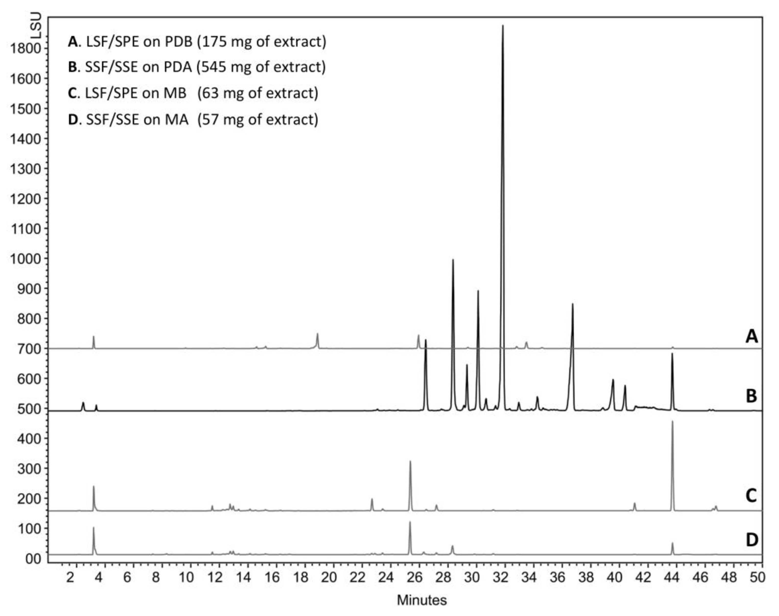Marinedrugs 17 00678 g005