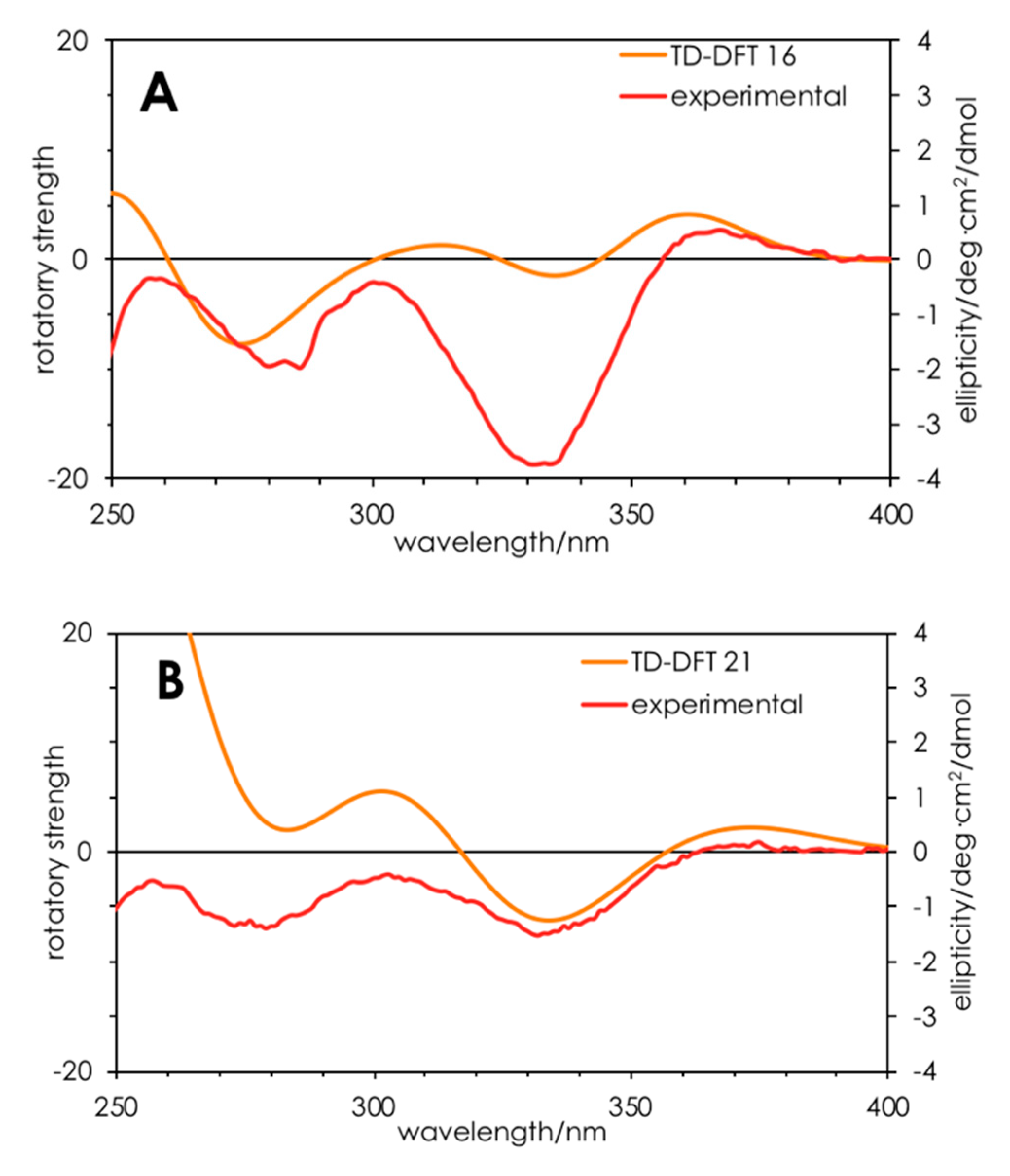 Marinedrugs 17 00683 g003