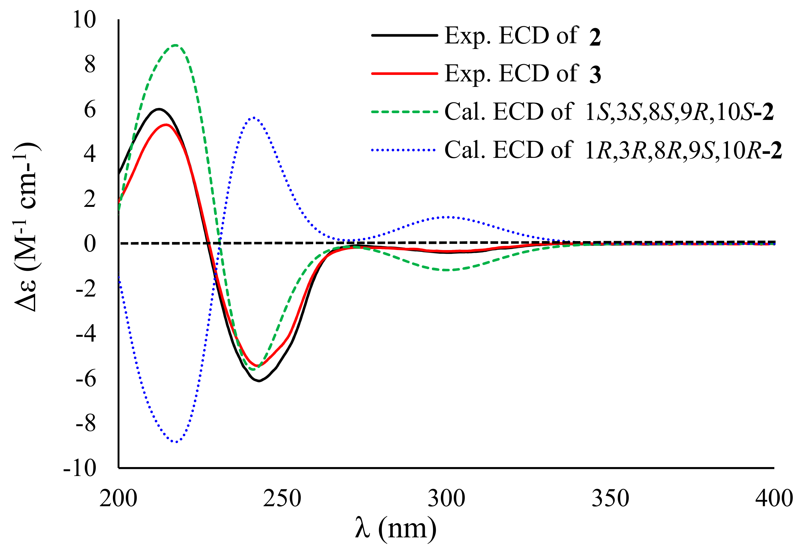 Marinedrugs 17 00686 g005