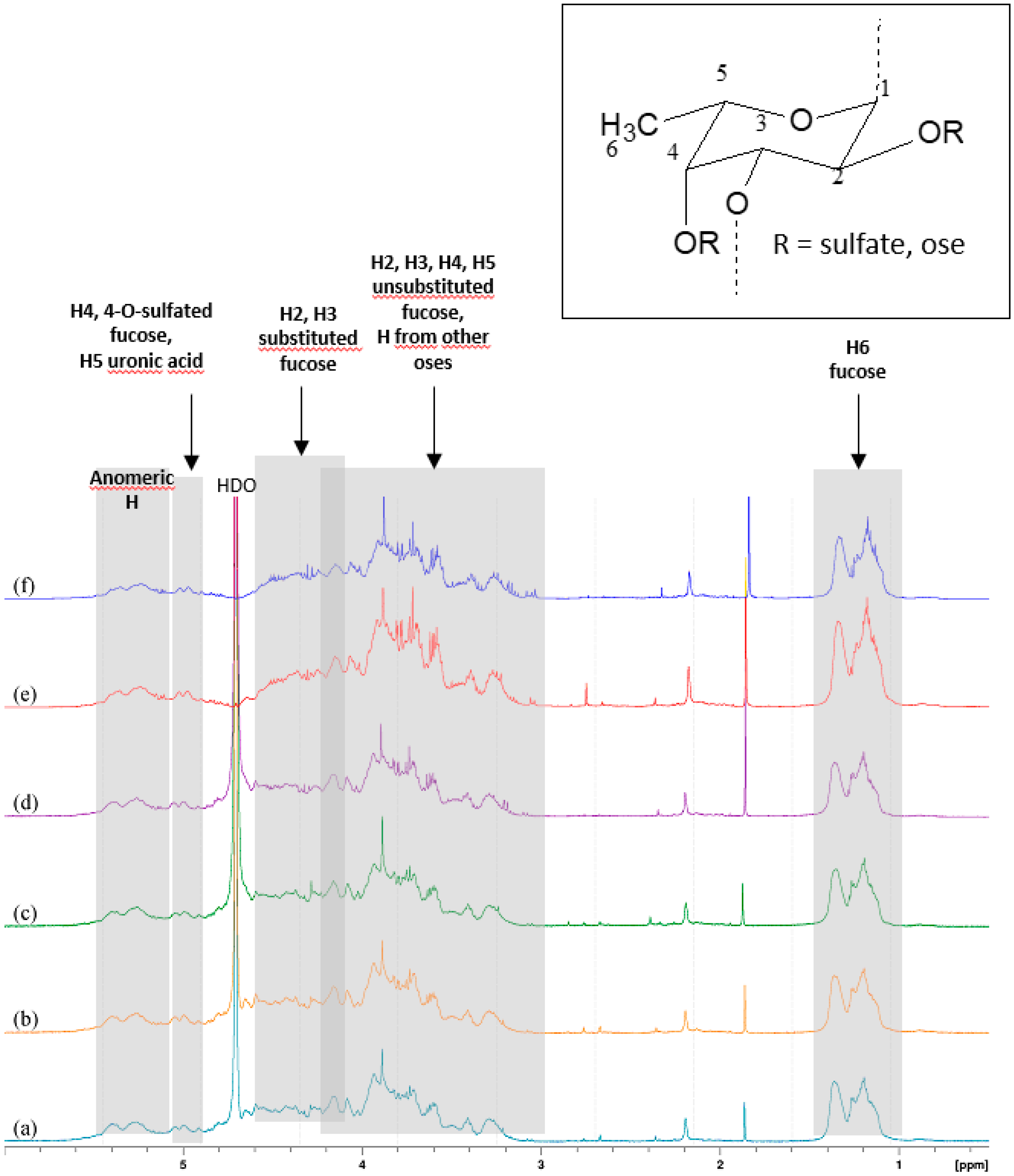 Marinedrugs 17 00699 g001