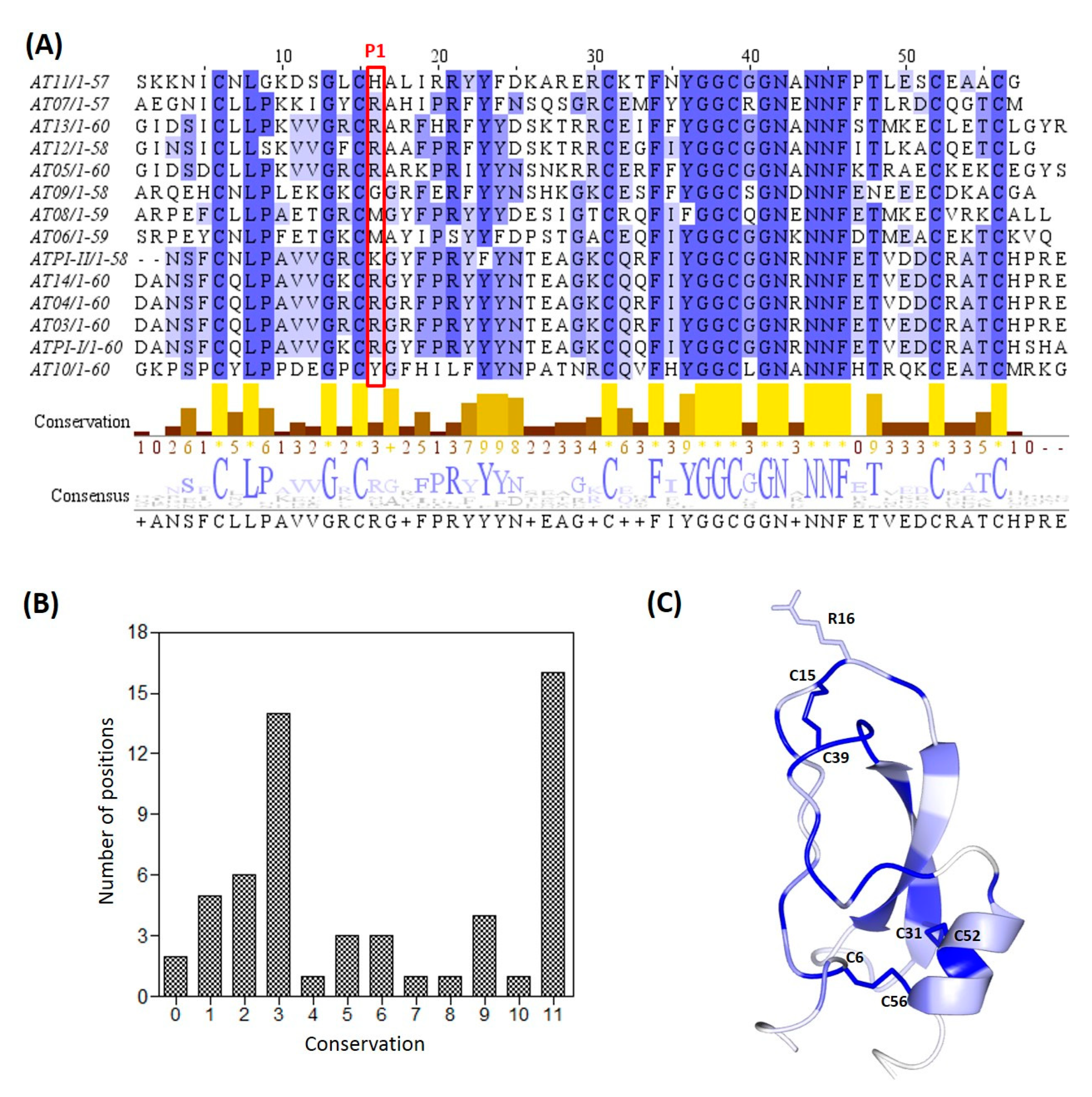 Marinedrugs 17 00701 g008 Marinedrugs 17 00701 g008