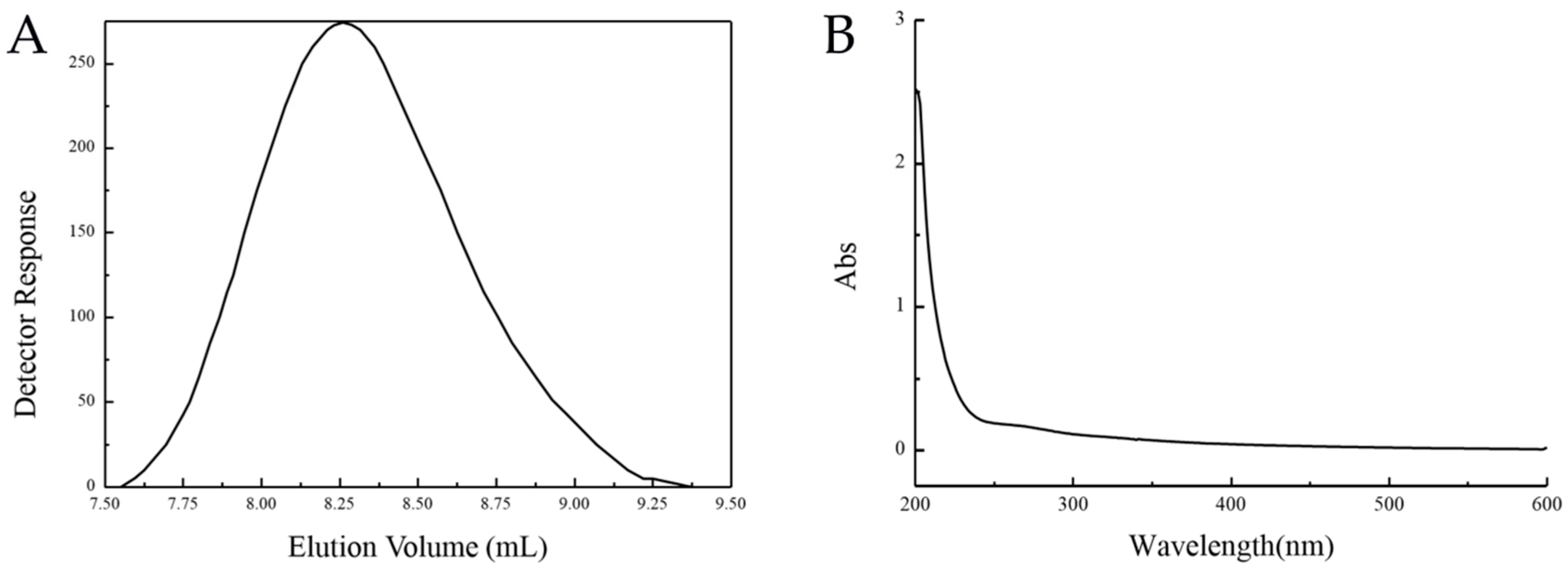 Marinedrugs 17 00703 g001