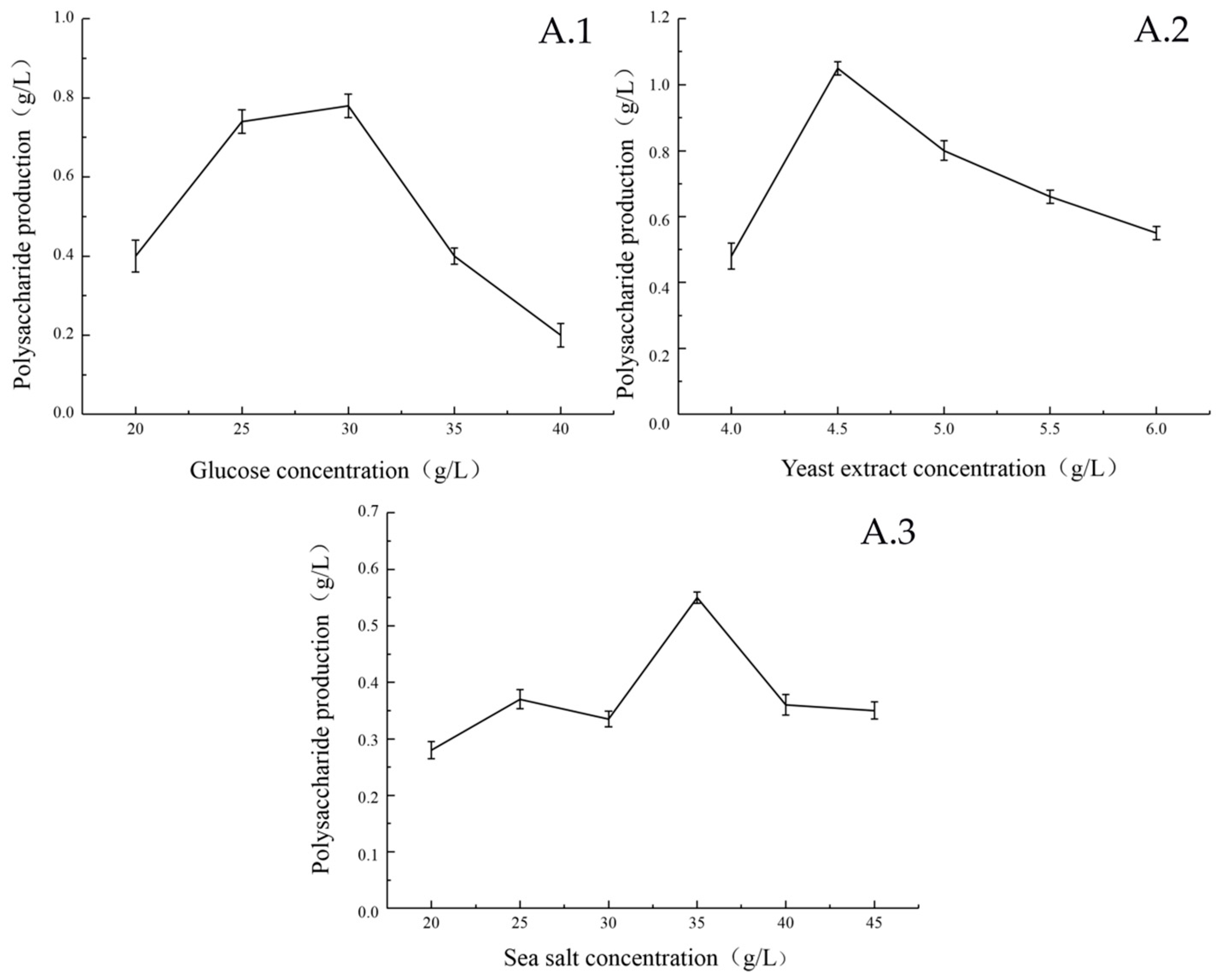 Marinedrugs 17 00703 g002