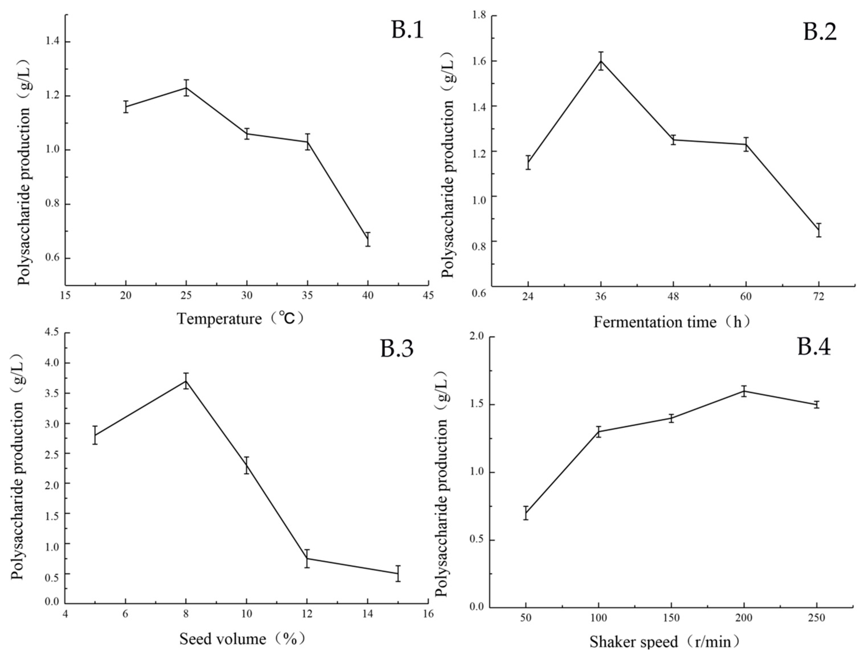 Marinedrugs 17 00703 g003