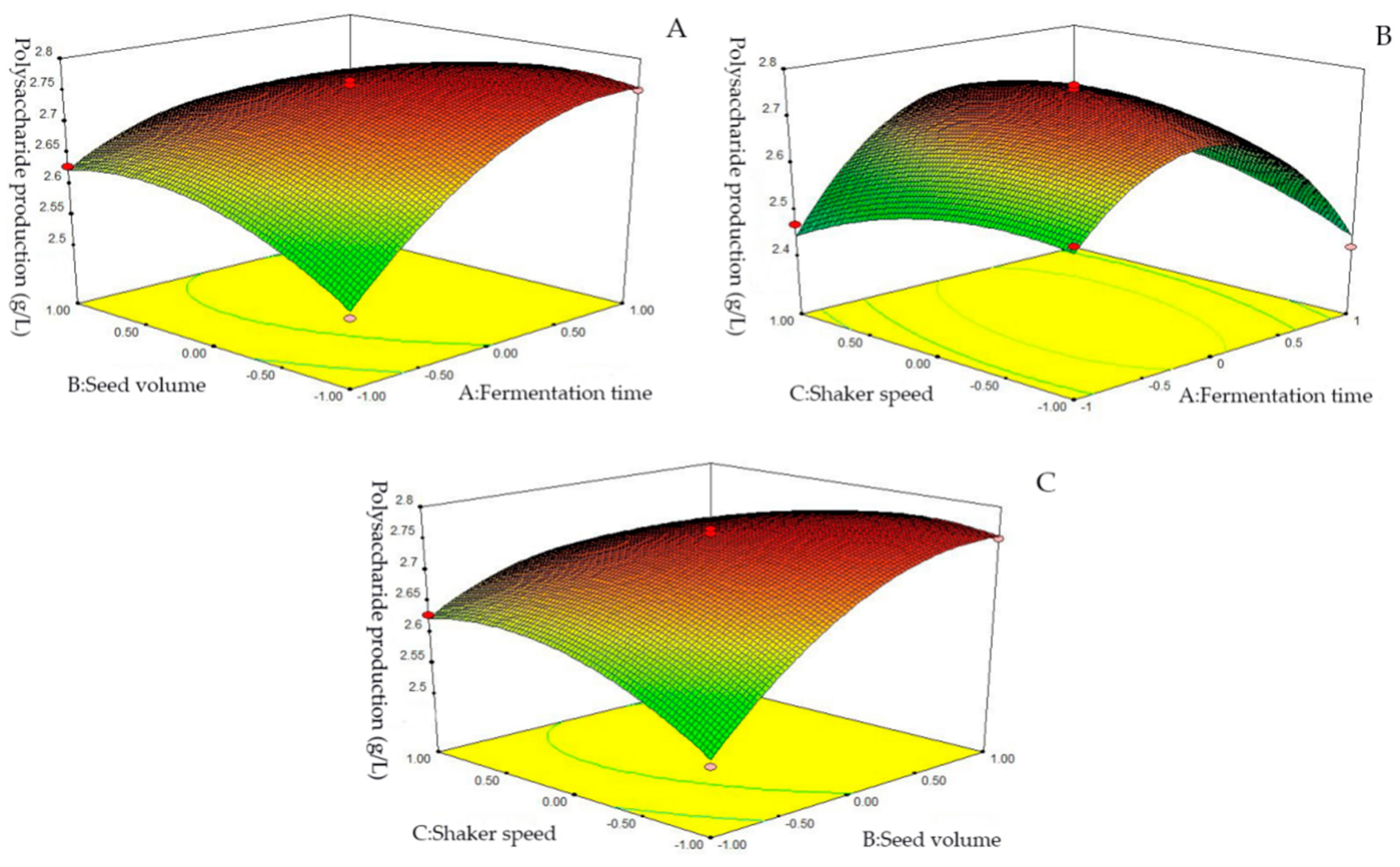 Marinedrugs 17 00703 g005