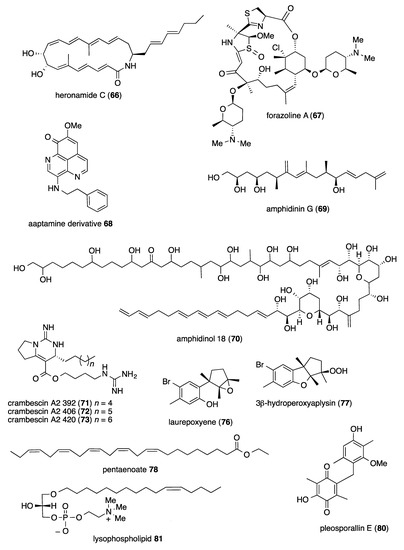 Marine Pharmacology in 2014–2015: Marine Compounds with