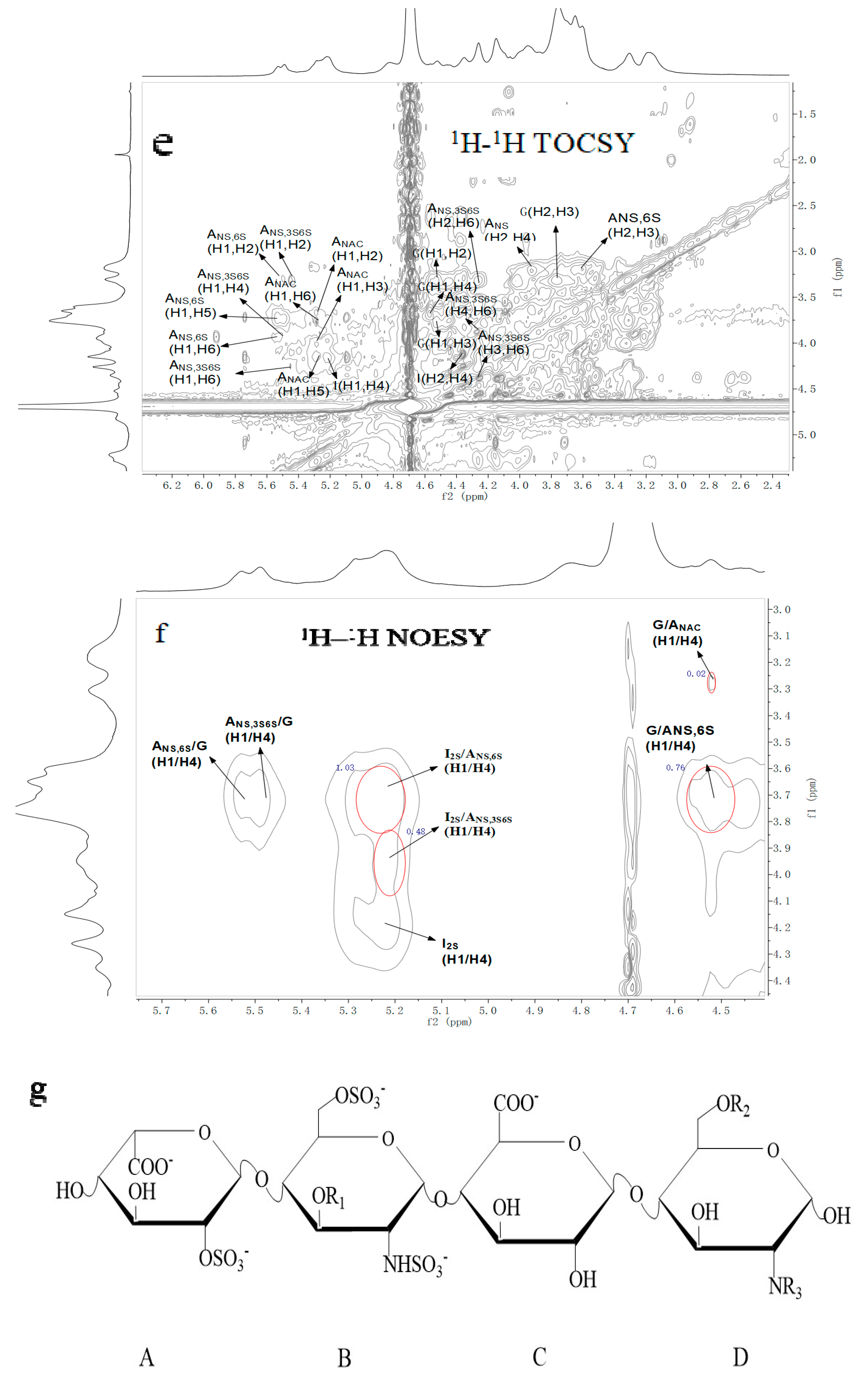 Marinedrugs 18 00006 g004c