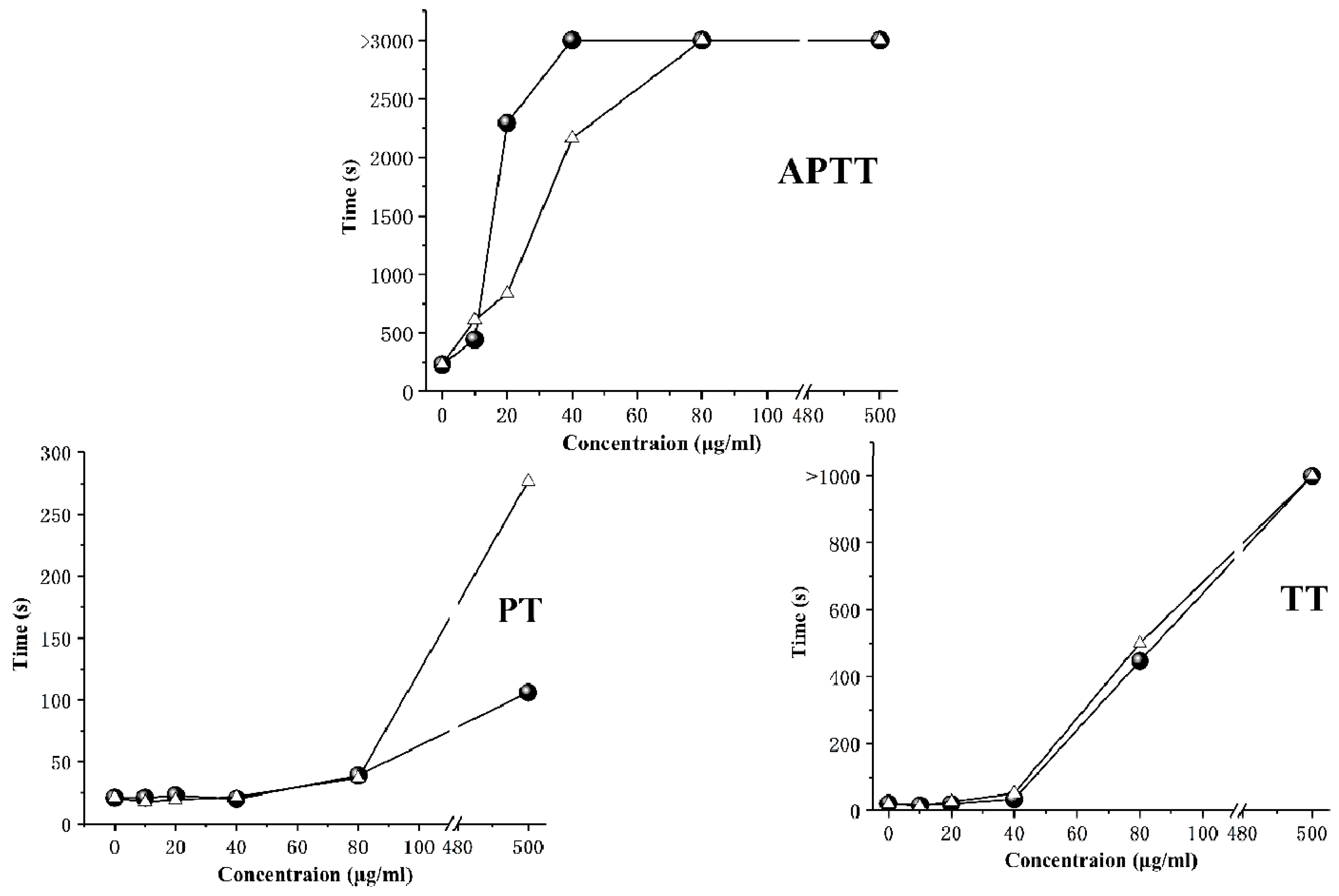 Marinedrugs 18 00006 g005