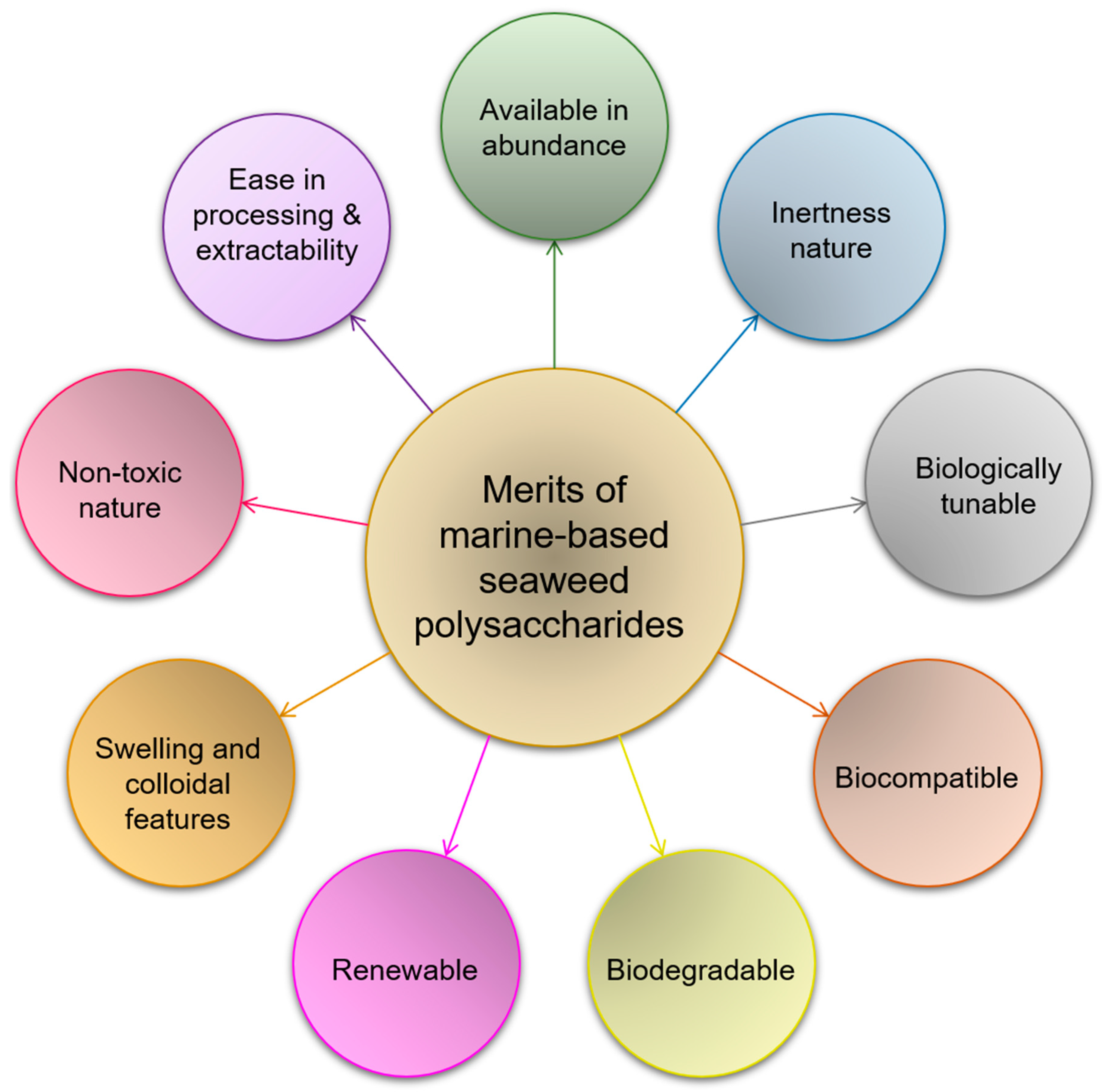 Marinedrugs 18 00007 g001 Marinedrugs 18 00007 g001