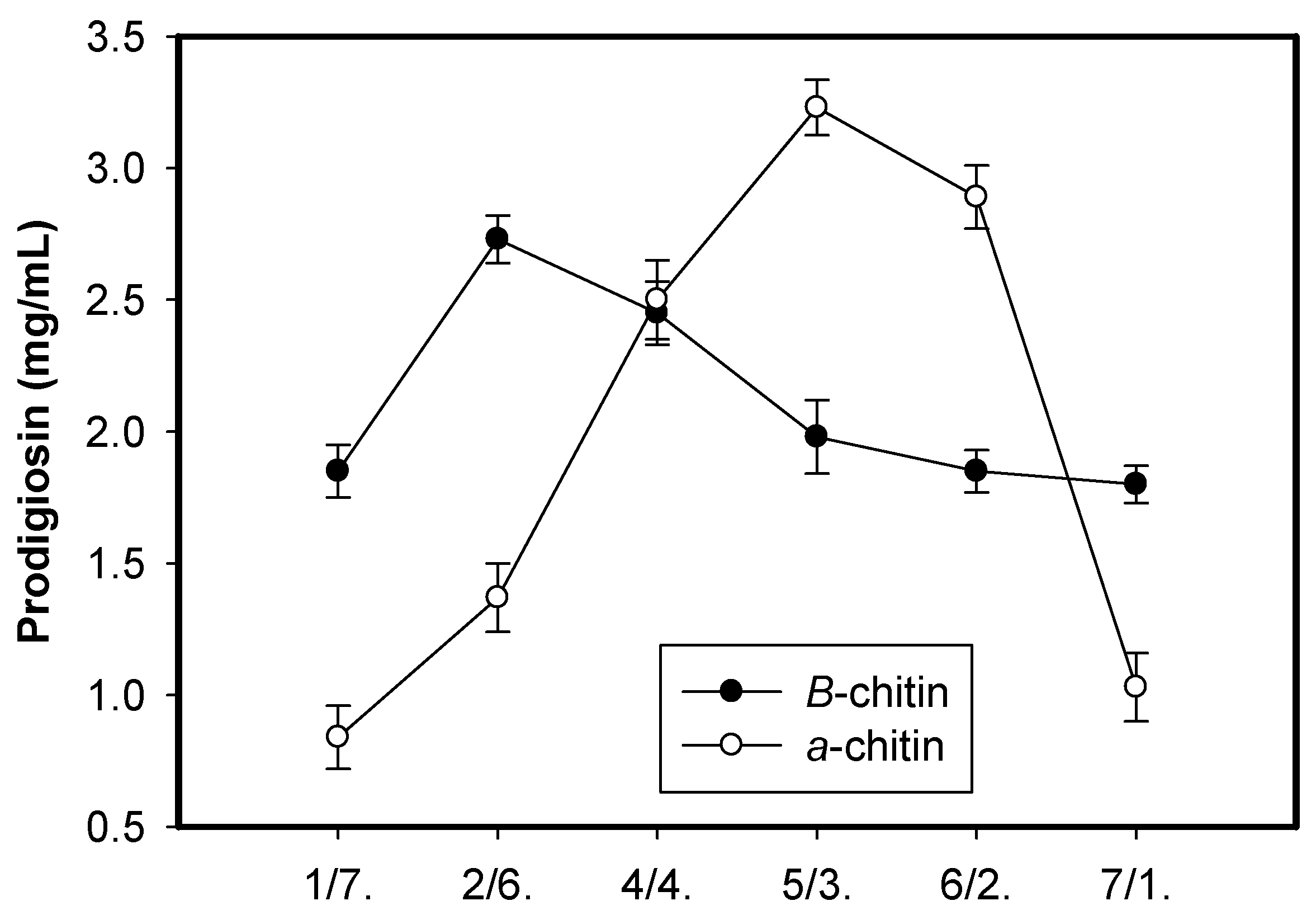 Marinedrugs 18 00015 g001