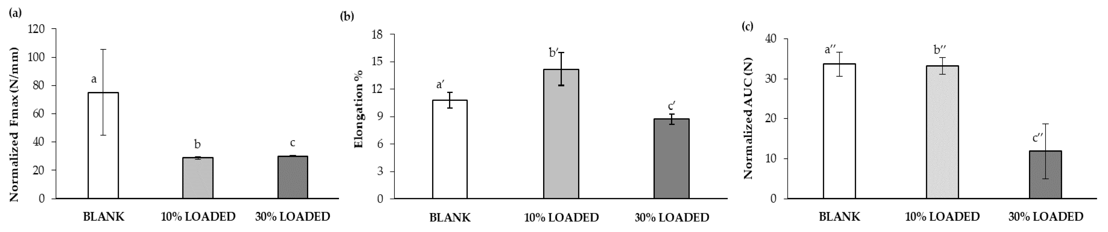 Marinedrugs 18 00021 g006 Marinedrugs 18 00021 g006