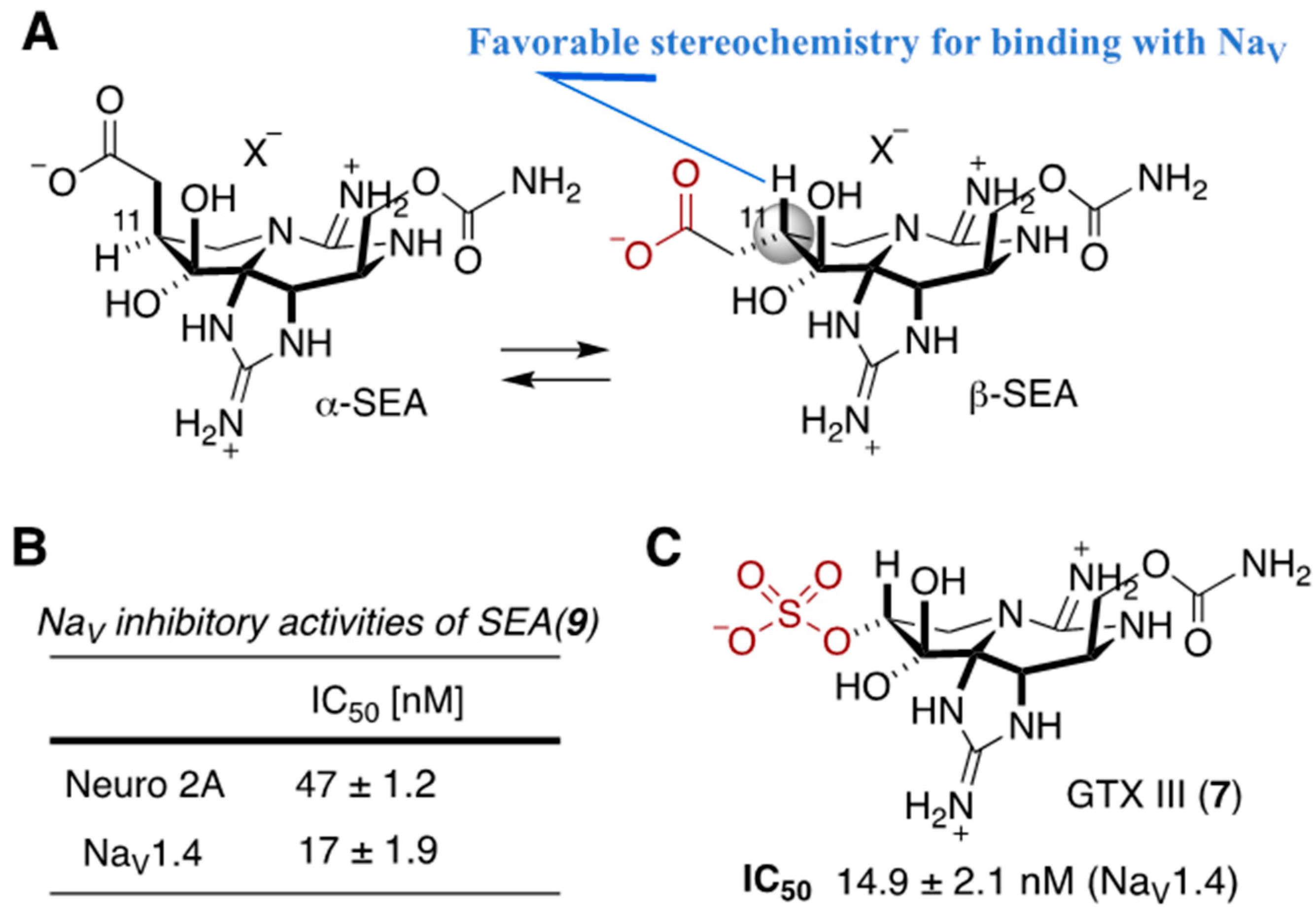 Marinedrugs 18 00024 g006