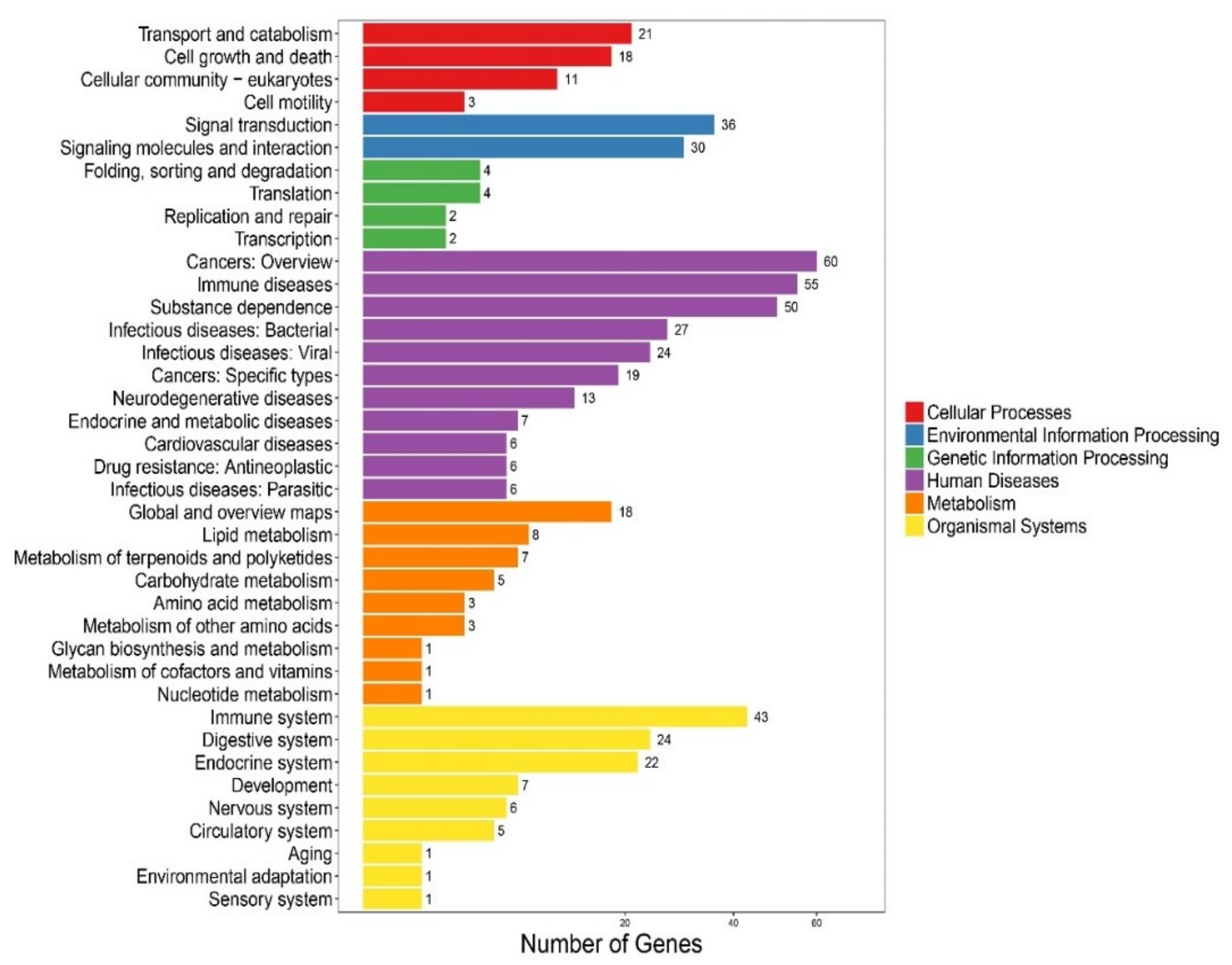 Marinedrugs 18 00030 g002