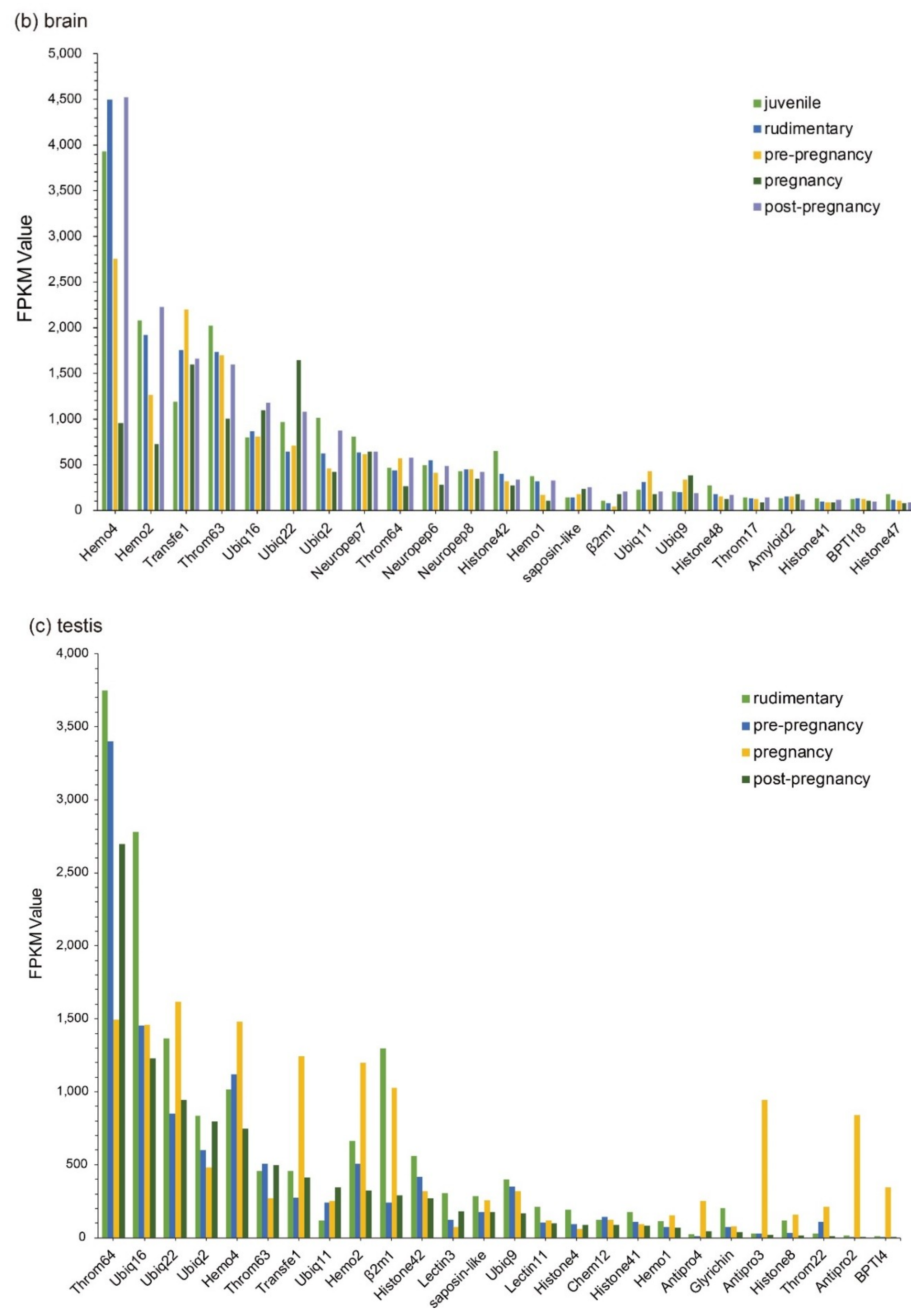 Marinedrugs 18 00030 g003b