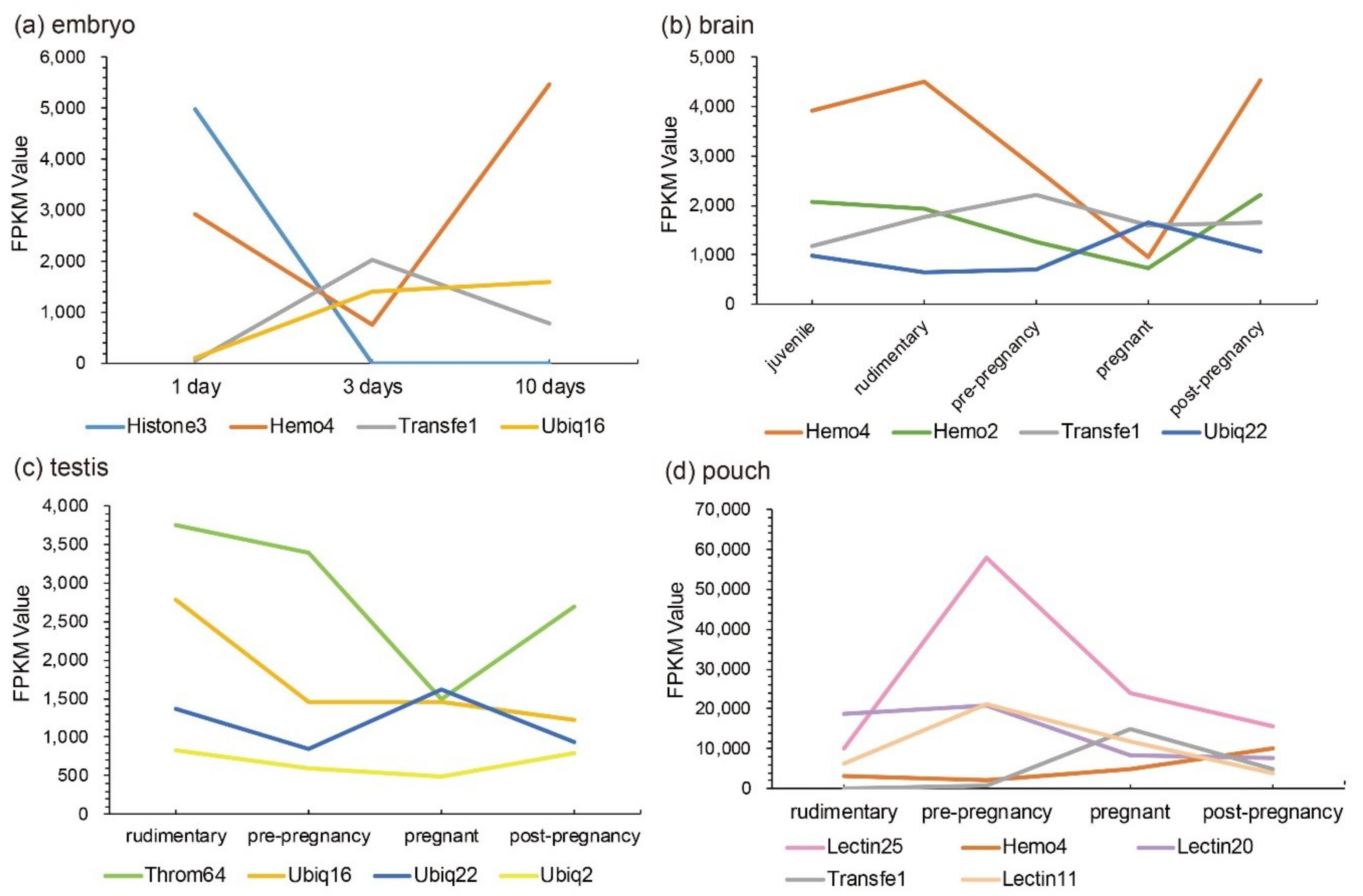 Marinedrugs 18 00030 g004