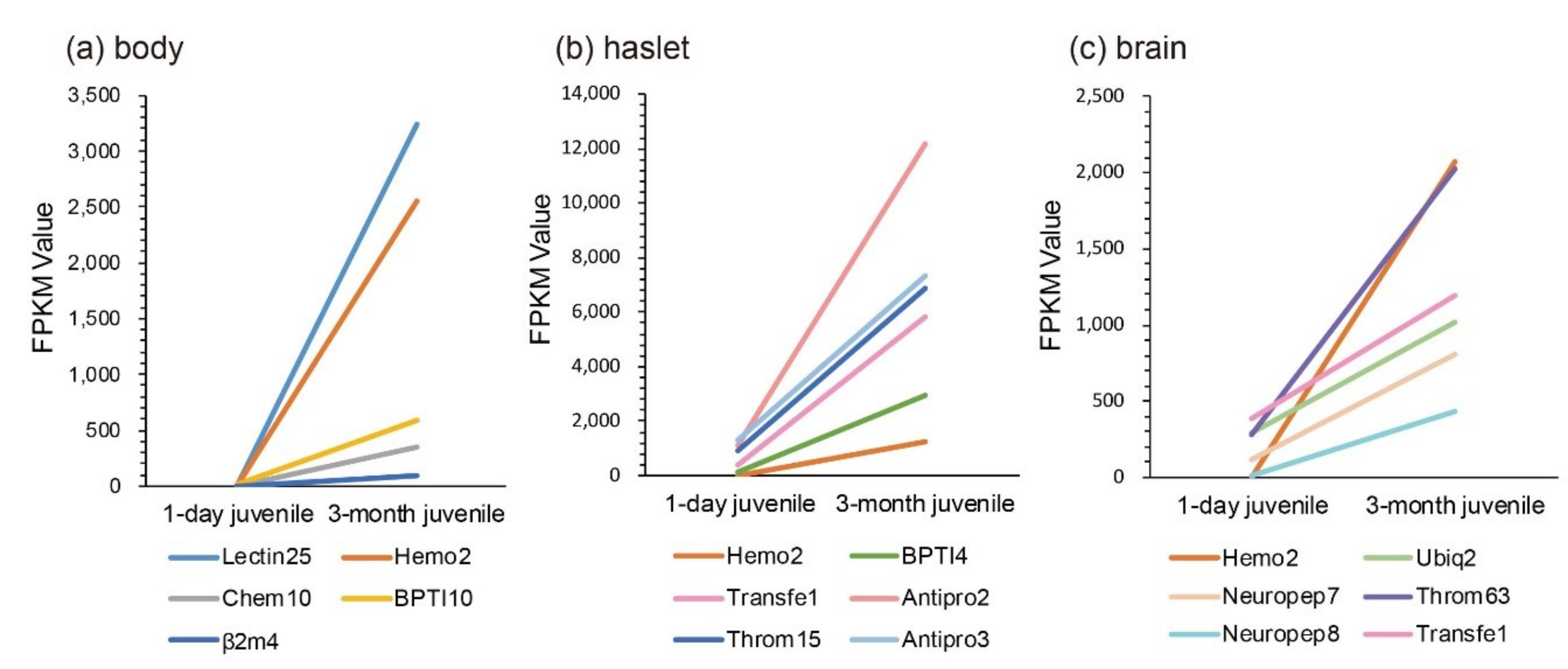 Marinedrugs 18 00030 g005