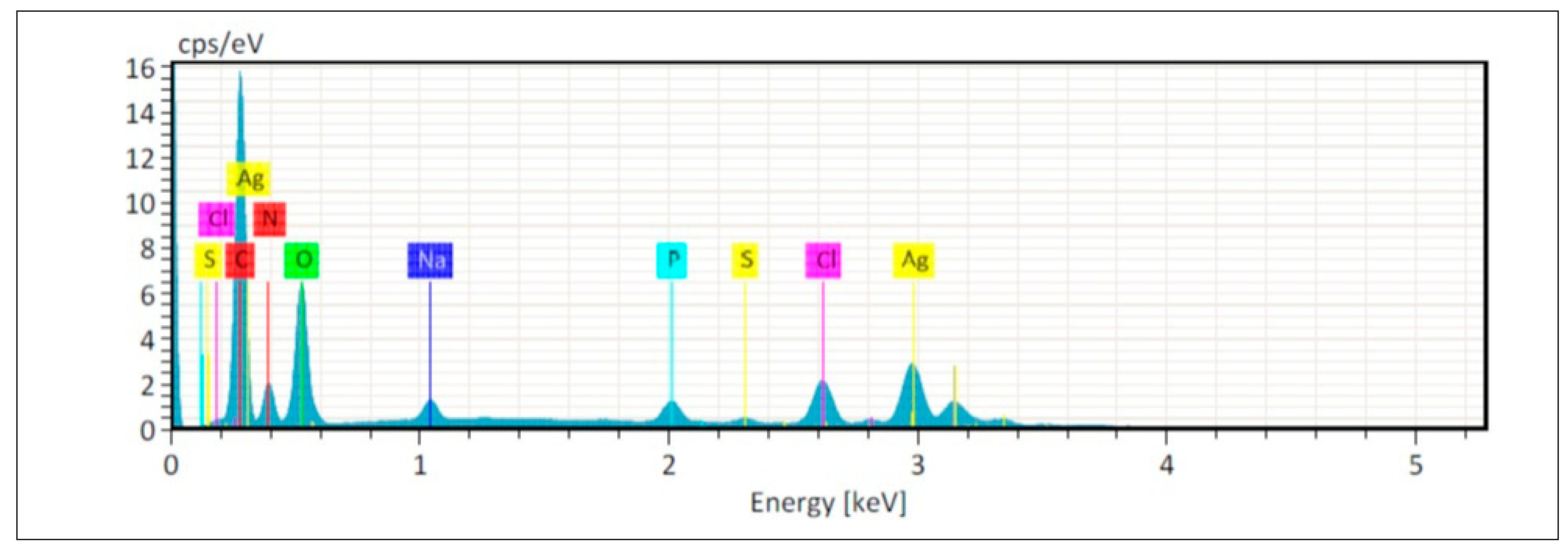 Marinedrugs 18 00038 g002 Marinedrugs 18 00038 g002
