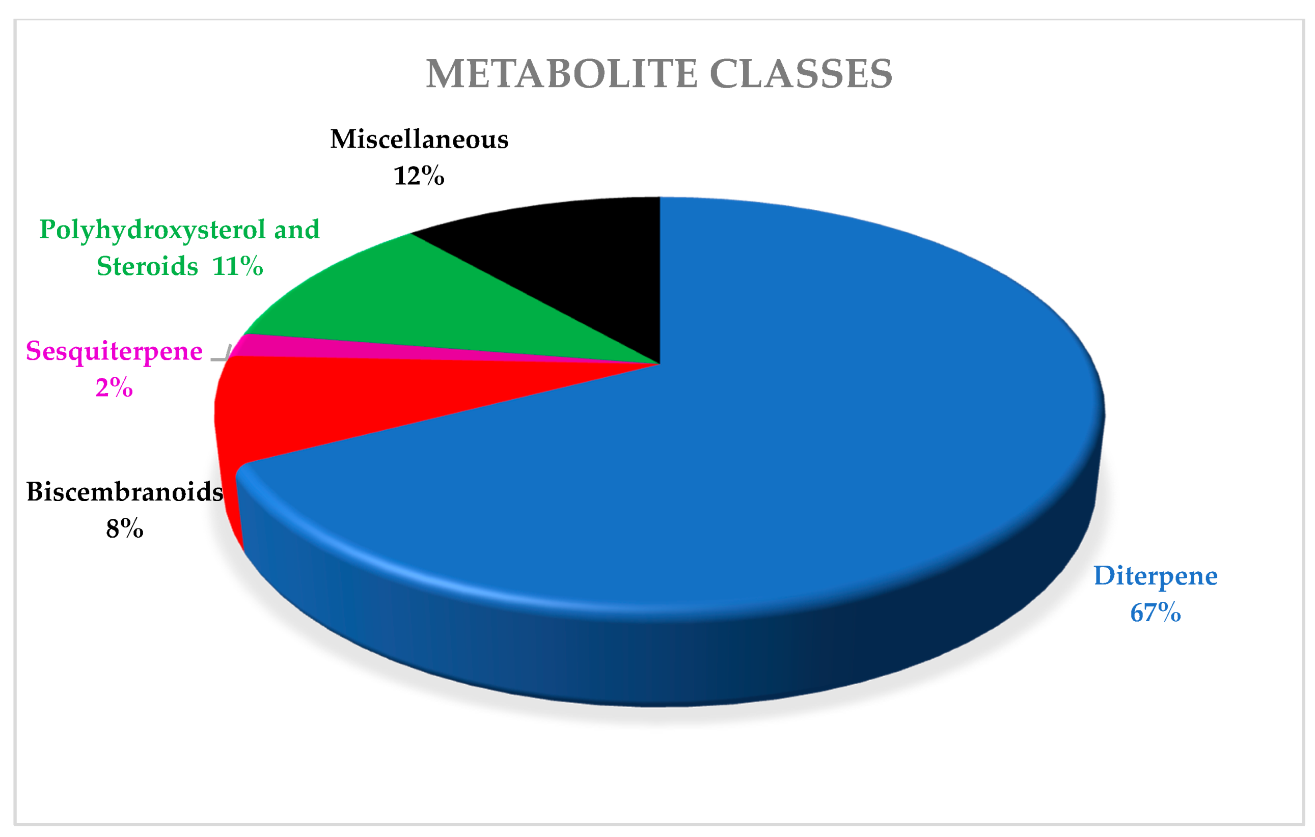Marinedrugs 18 00041 g002 Marinedrugs 18 00041 g002