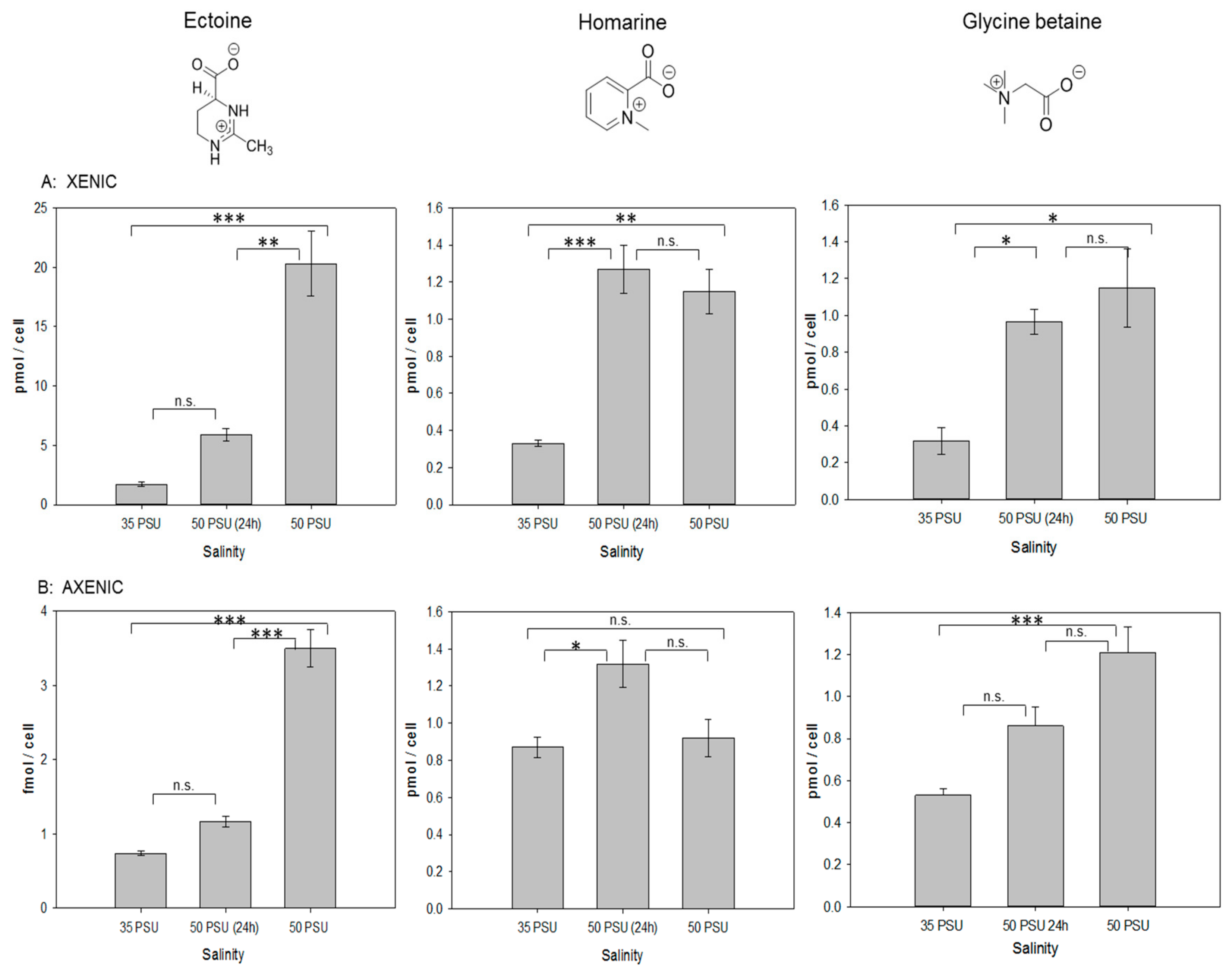 Marinedrugs 18 00042 g002