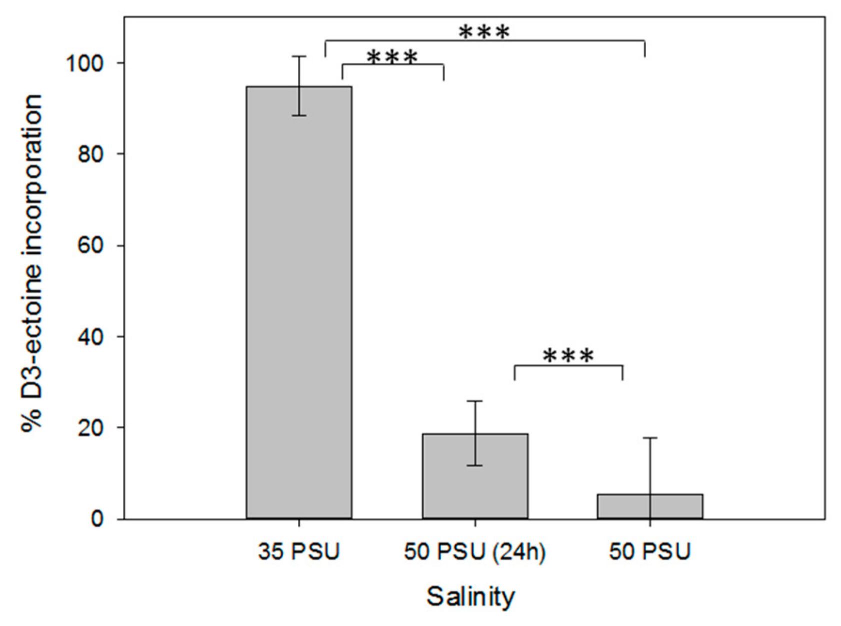 Marinedrugs 18 00042 g003