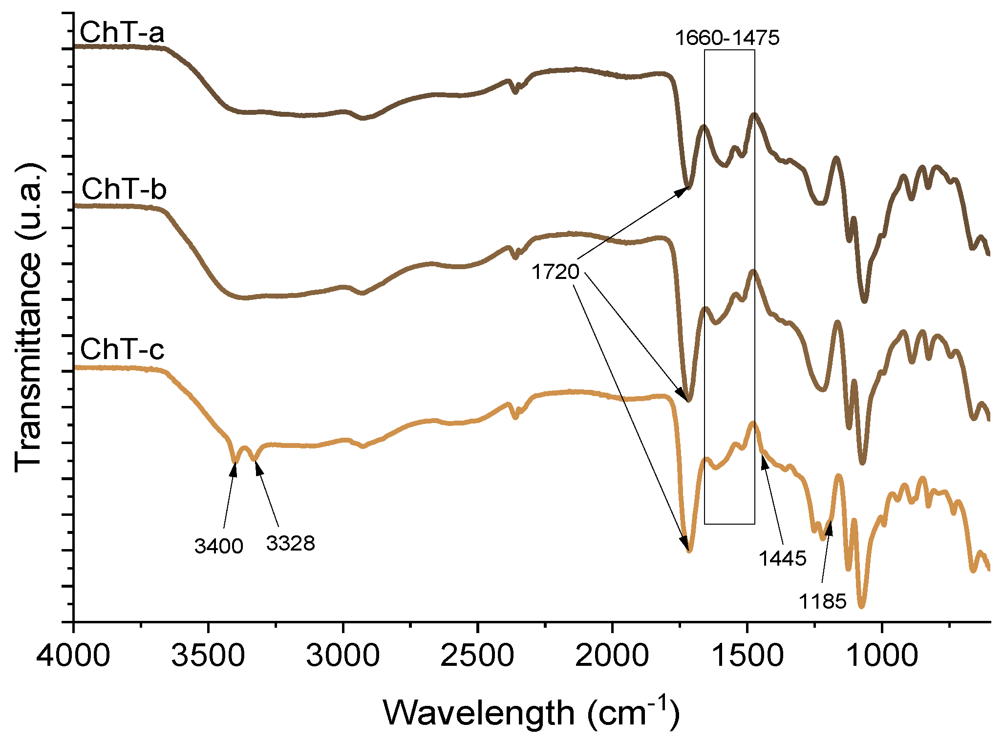Marinedrugs 18 00044 g004 Marinedrugs 18 00044 g004