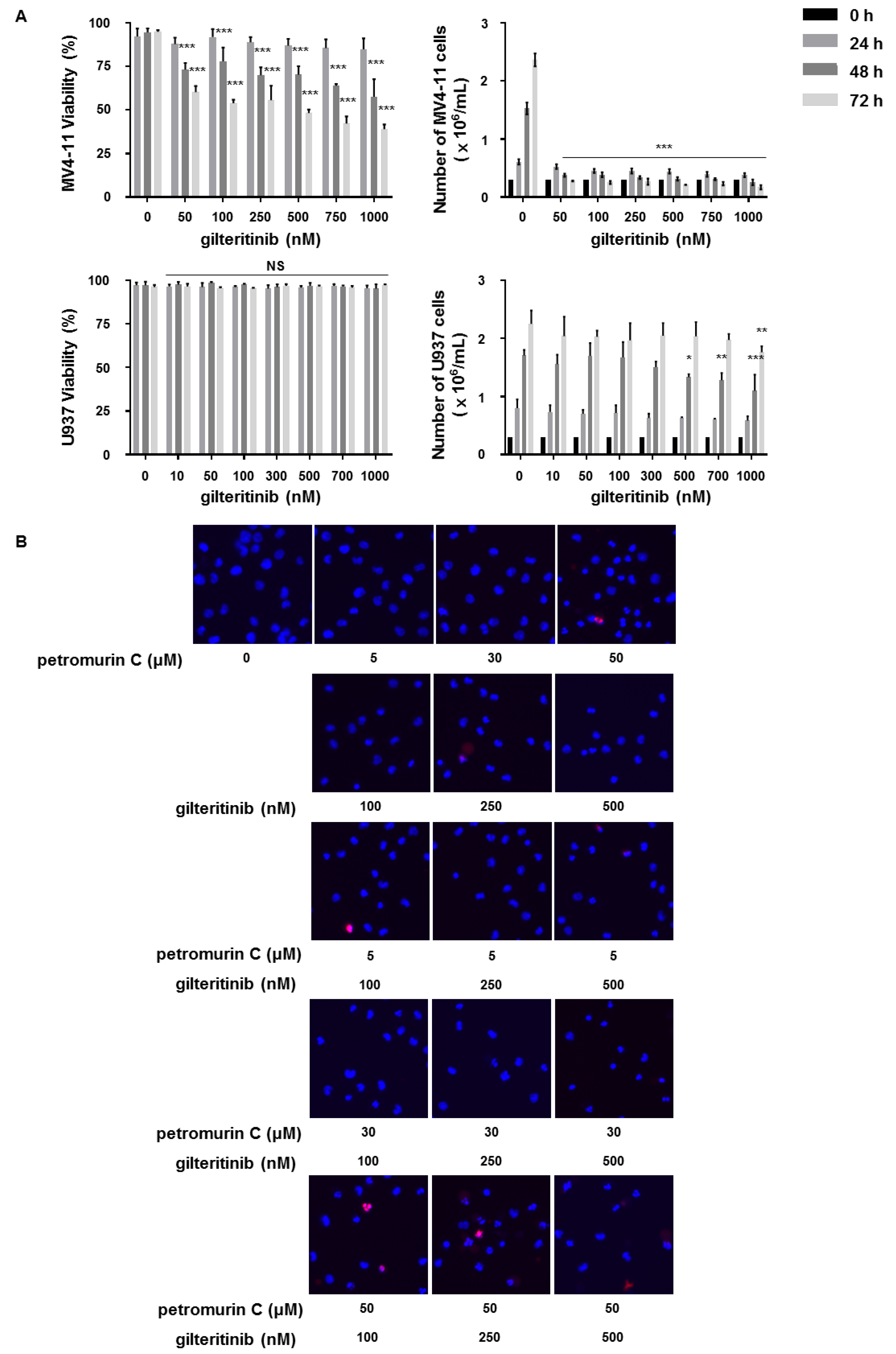 Marinedrugs 18 00057 g008a Marinedrugs 18 00057 g008a