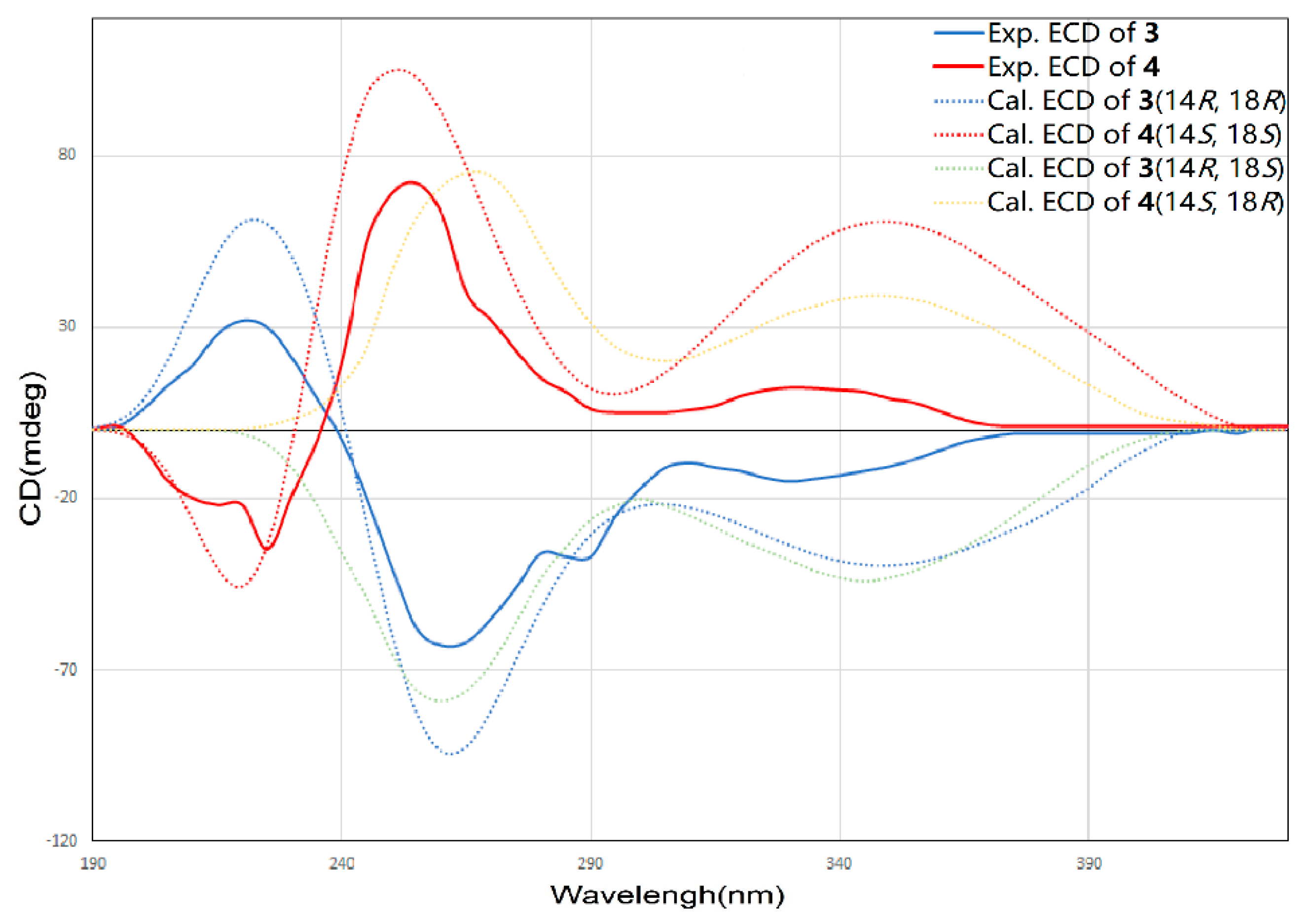 Marinedrugs 18 00058 g007 Marinedrugs 18 00058 g007