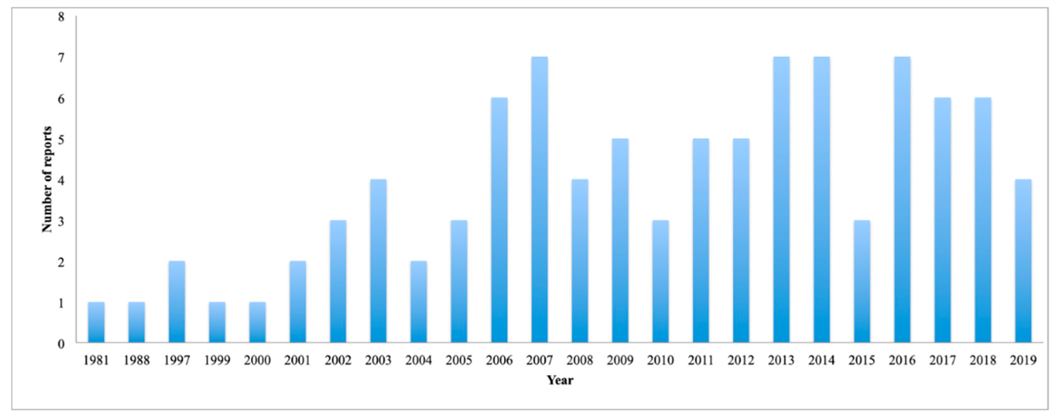 Marinedrugs 18 00059 g014 Marinedrugs 18 00059 g014